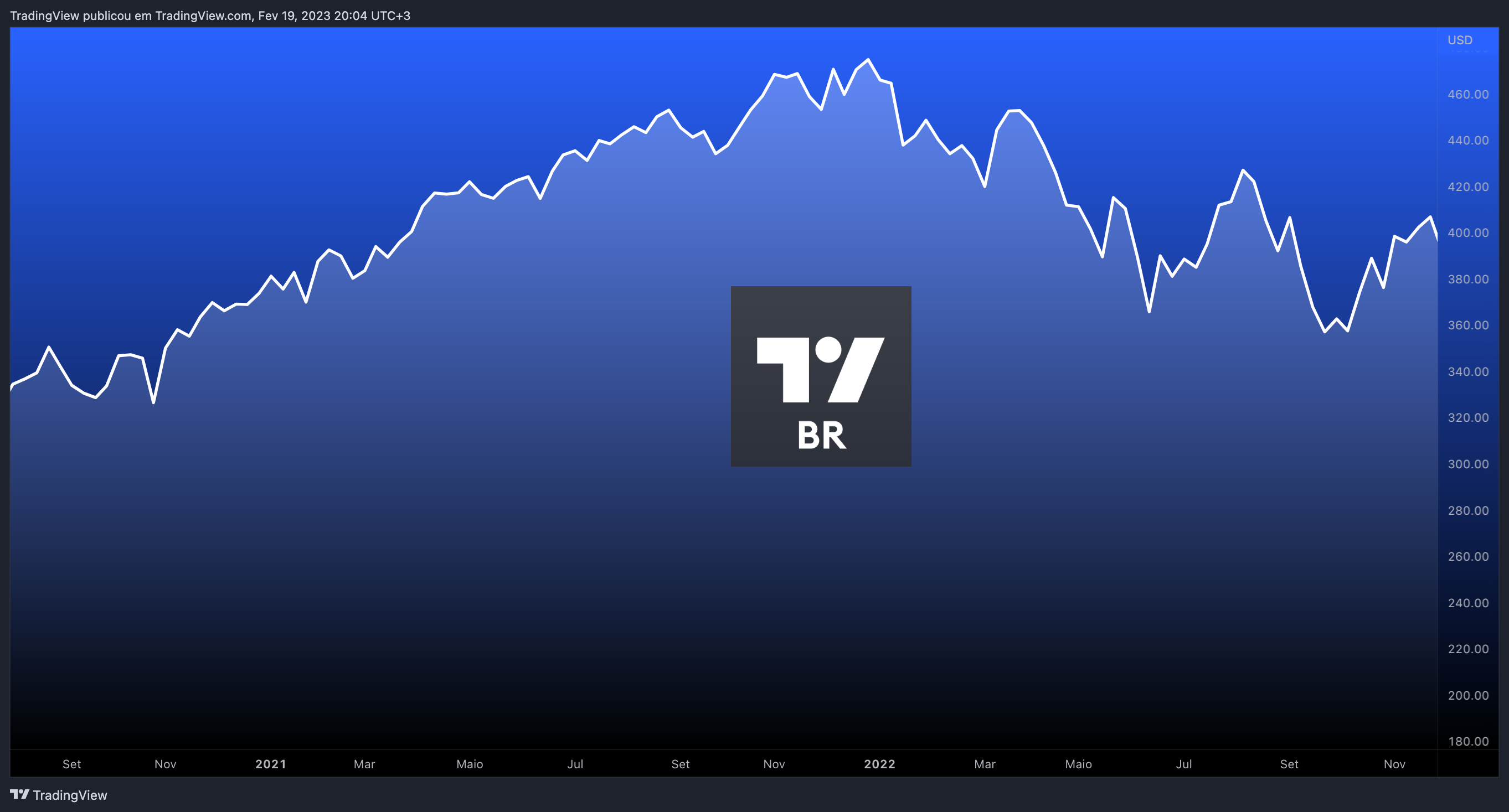 AMEX:SPY Chart Image by TradingView