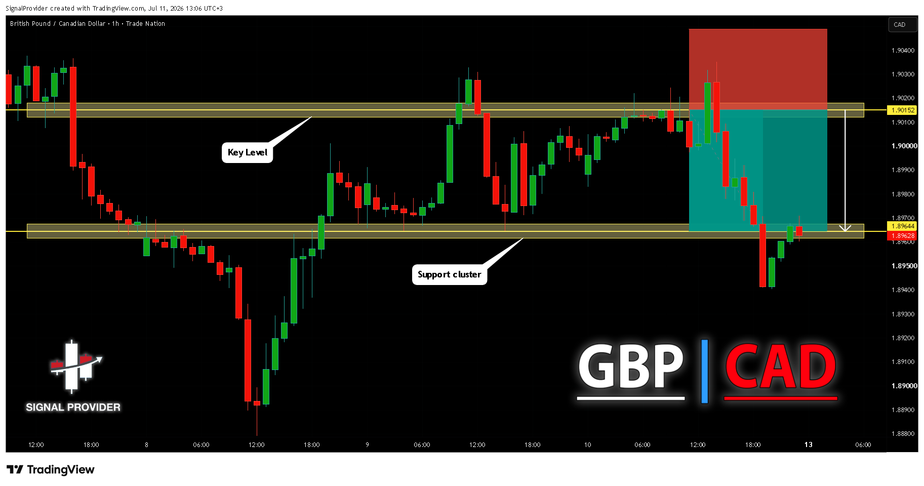 Imej Carta TRADENATION:GBPCAD oleh SignalProvider