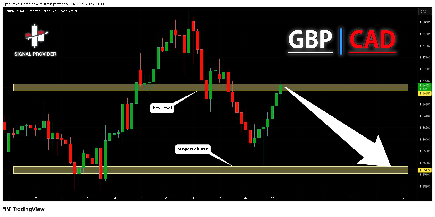 TRADENATION:GBPCAD Chart Image by SignalProvider
