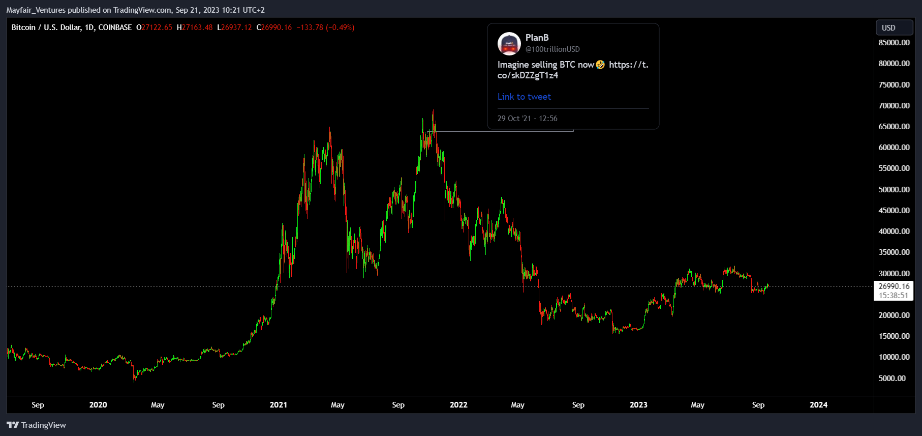 COINBASE:BTCUSD Chart Image by Mayfair_Ventures