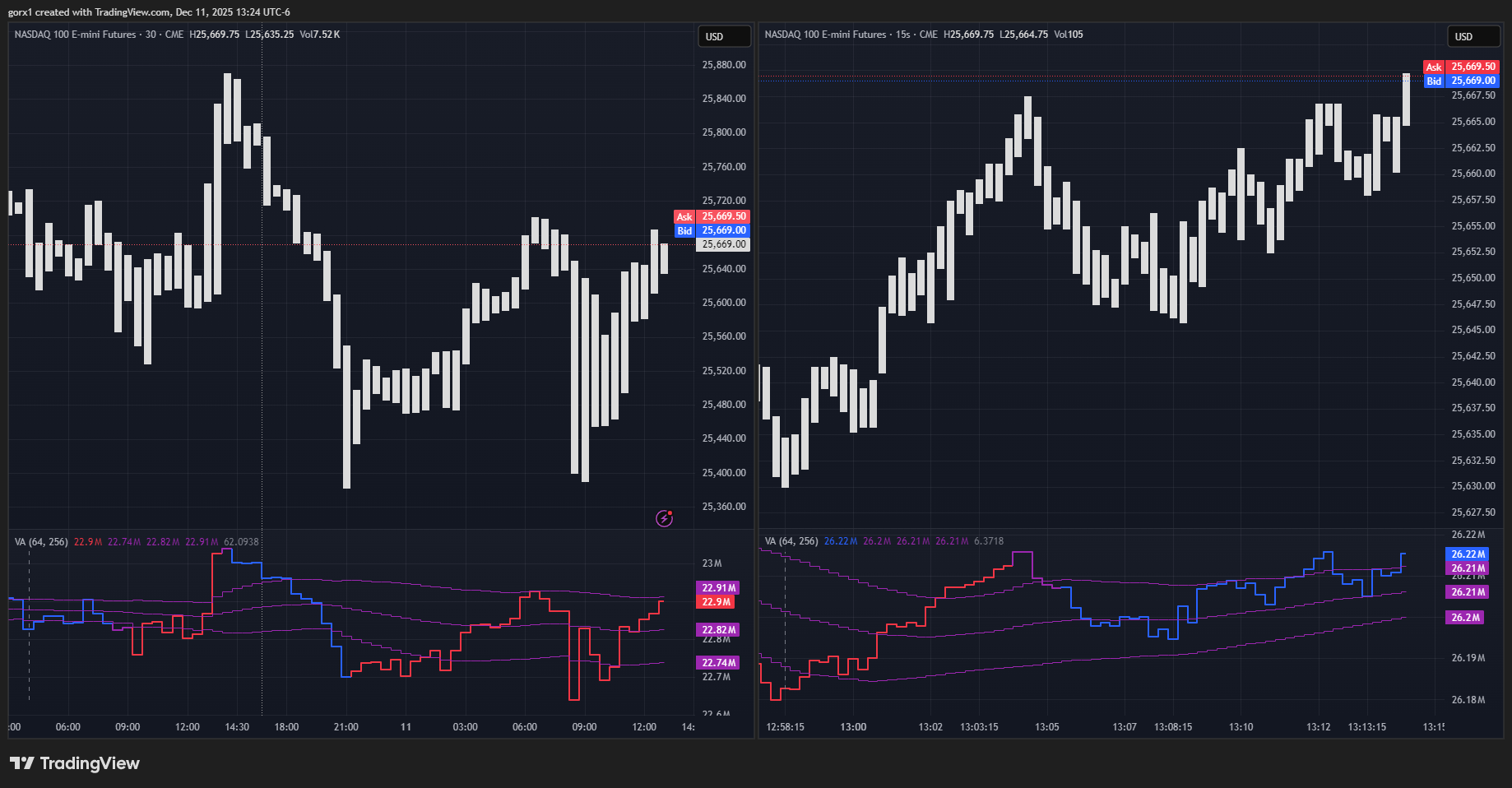 CME_MINI_DL:NQ1! Chart Image by gorx1