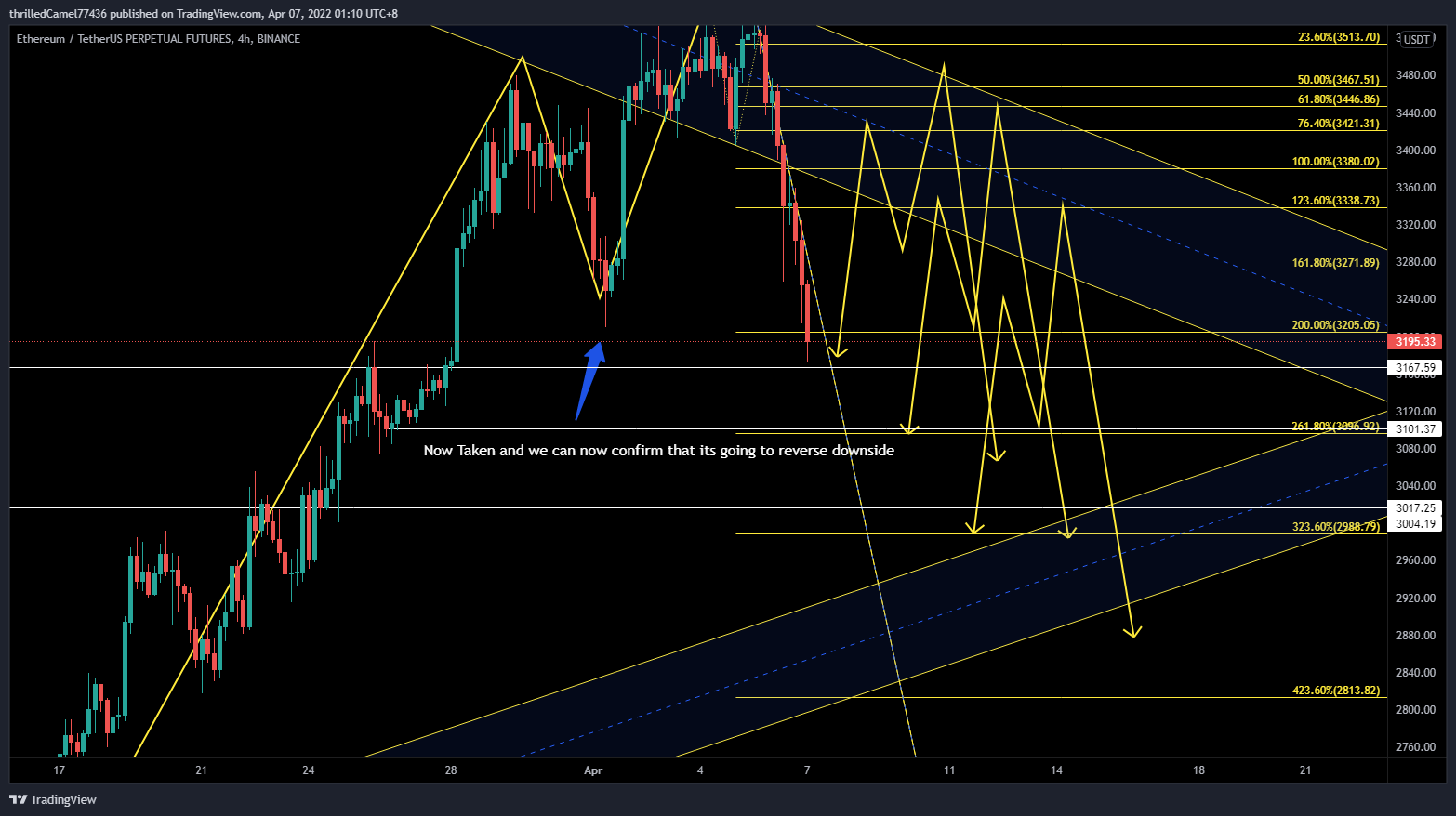 BINANCE:ETHUSDTPERP Chart Image by EpicM