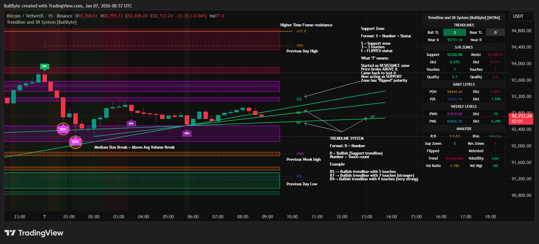 BINANCE:BTCUSDT Chart Image by BullByte