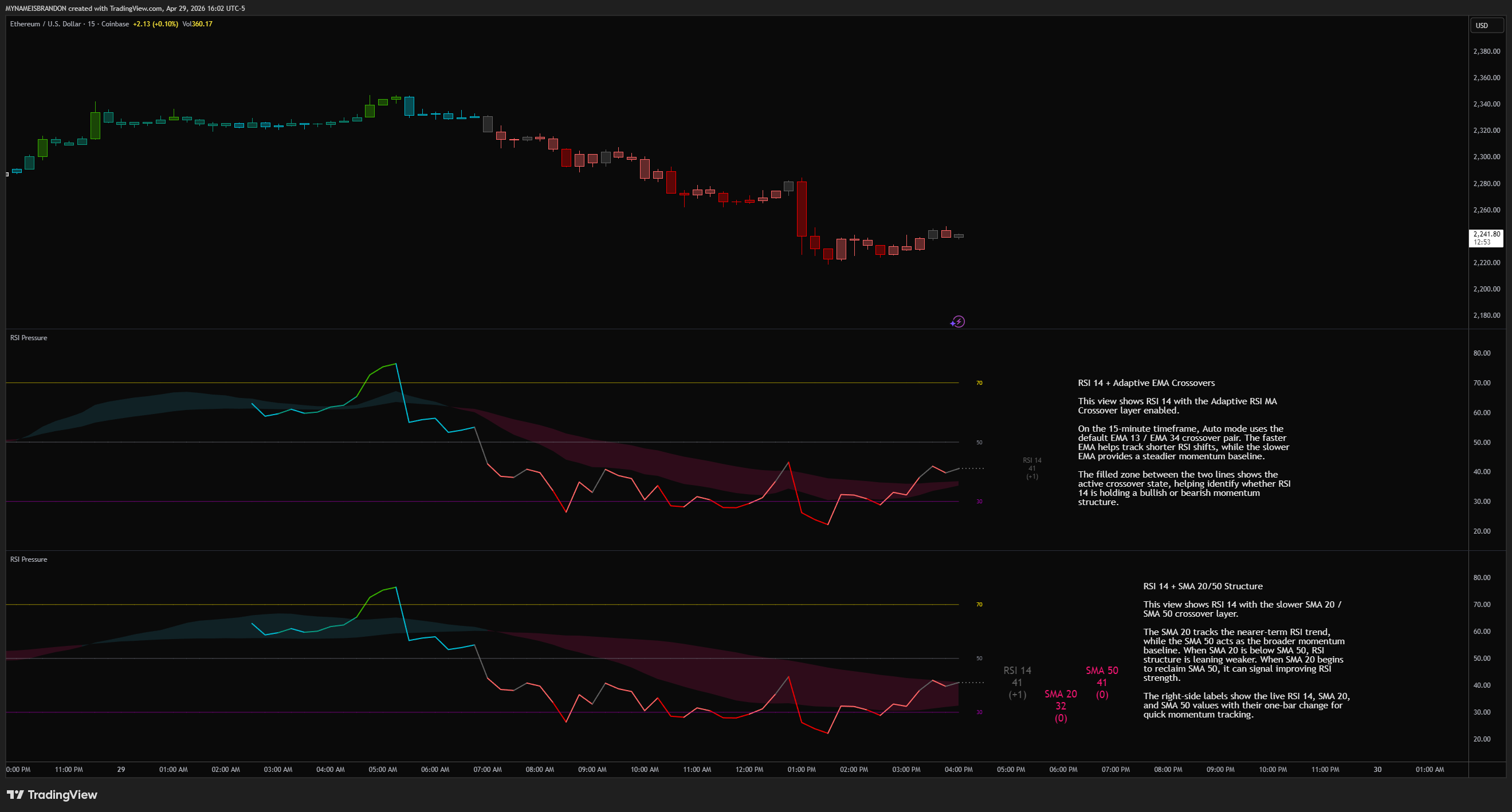 COINBASE:ETHUSD Imagen del gráfico de MYNAMEISBRANDON