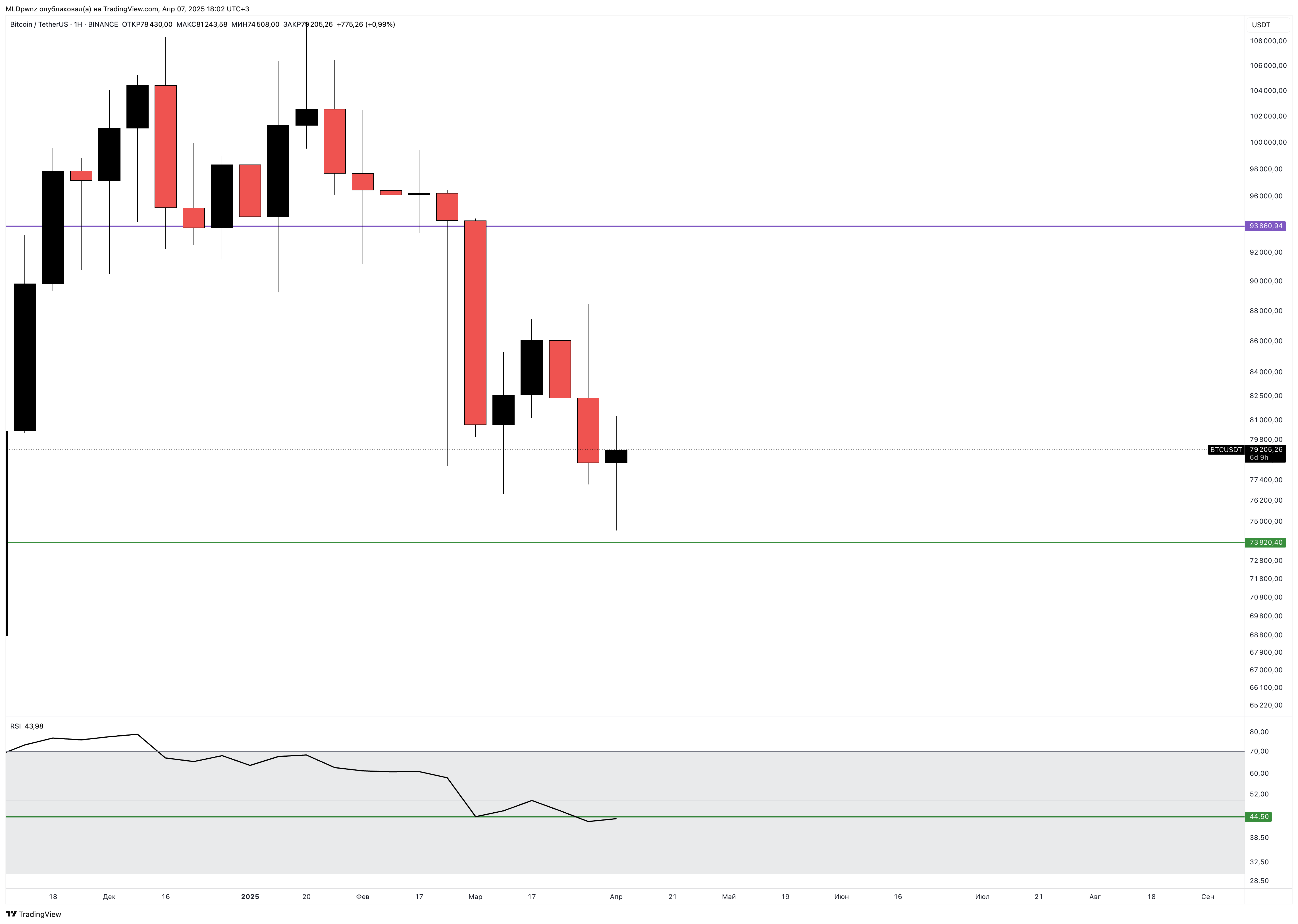 BINANCE:BTCUSDT Chart Image by MLDpwnz