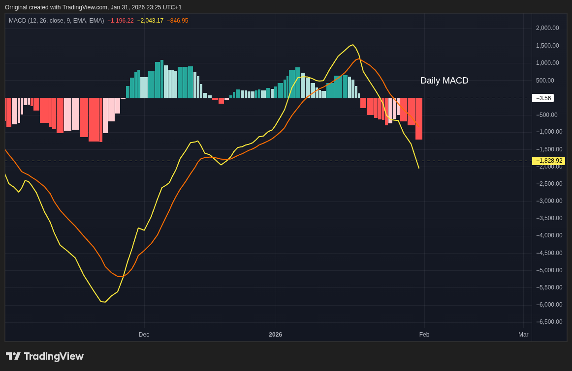 INDEX:BTCUSD Chart Image by Orriginal