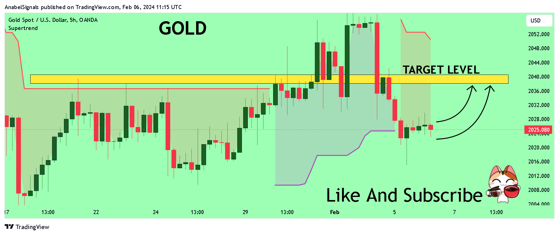 OANDA:XAUUSD Obraz wykresu od AnabelSignals