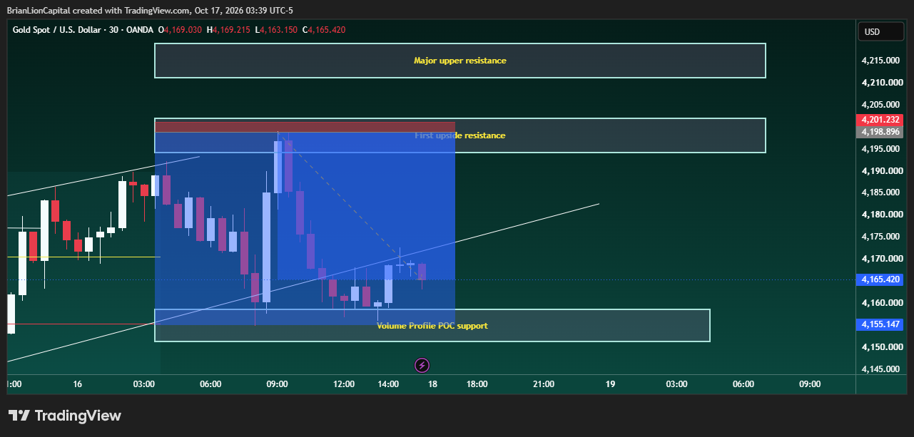 OANDA:XAUUSD Chart Image by BrianLionCapital