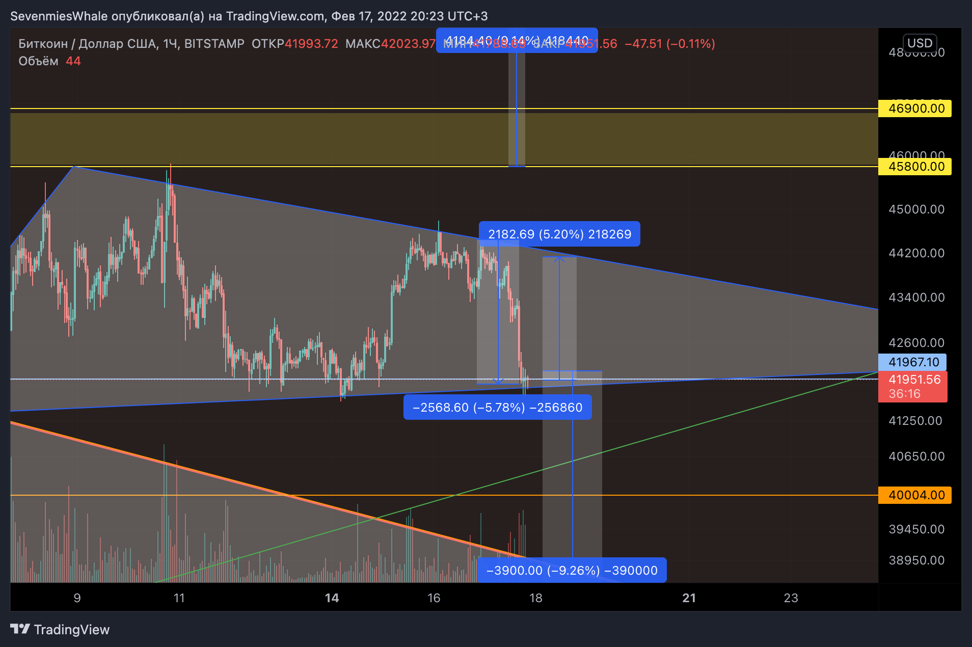 BITSTAMP:BTCUSD Chart Image by SevenmiesWhale