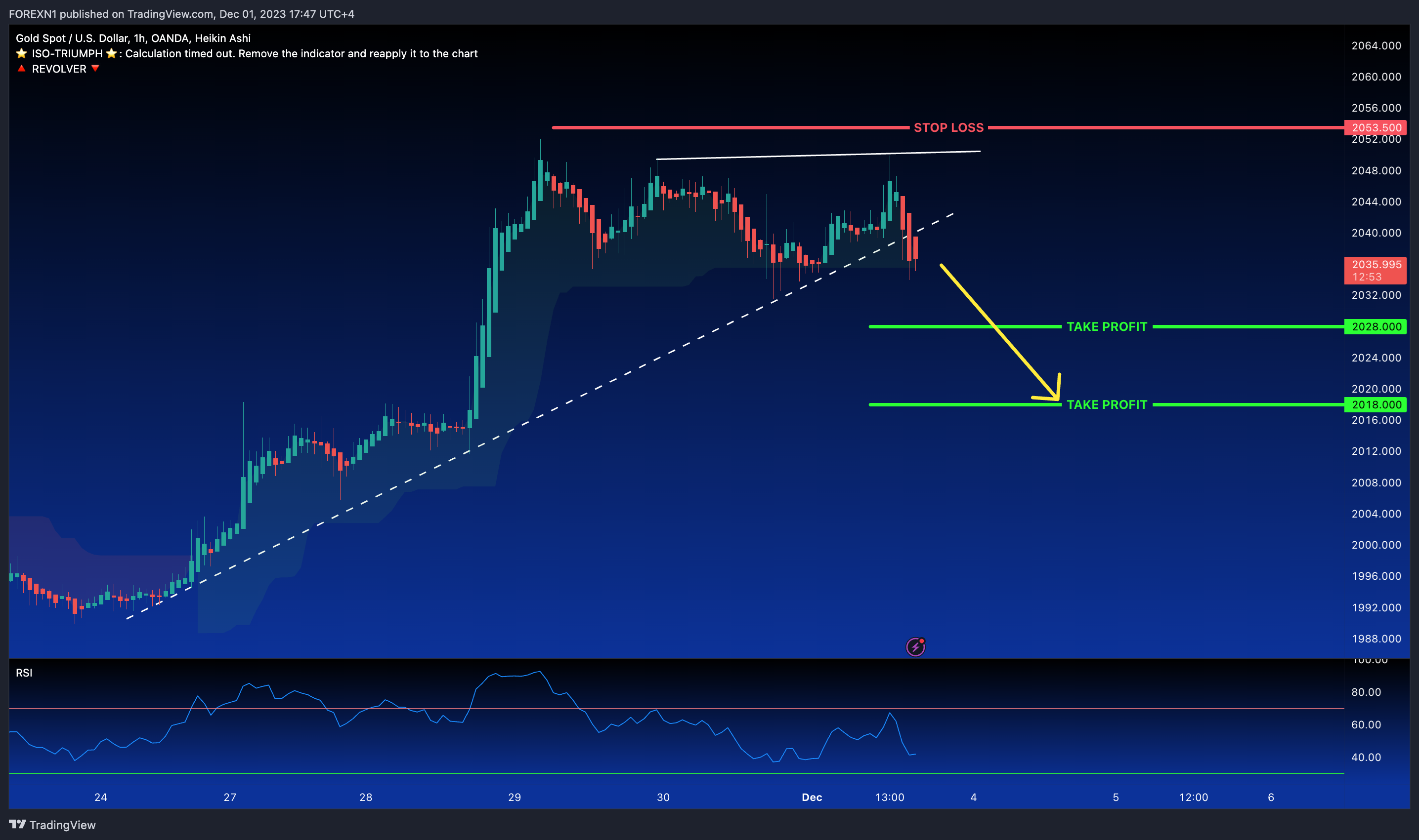 OANDA:XAUUSD Chart Image by FOREXN1