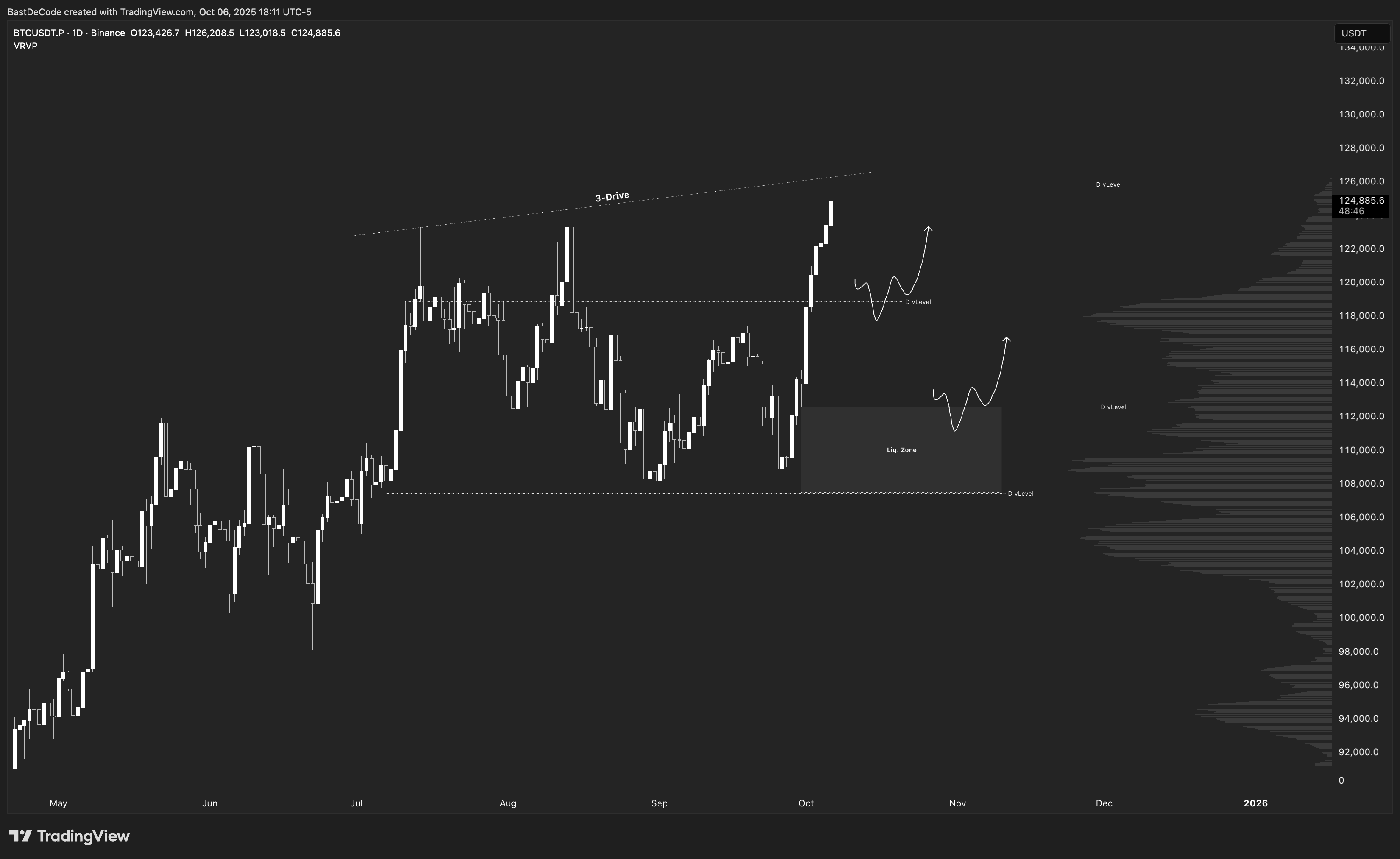 BINANCE:BTCUSDT.P Chart Image by BastDeCode