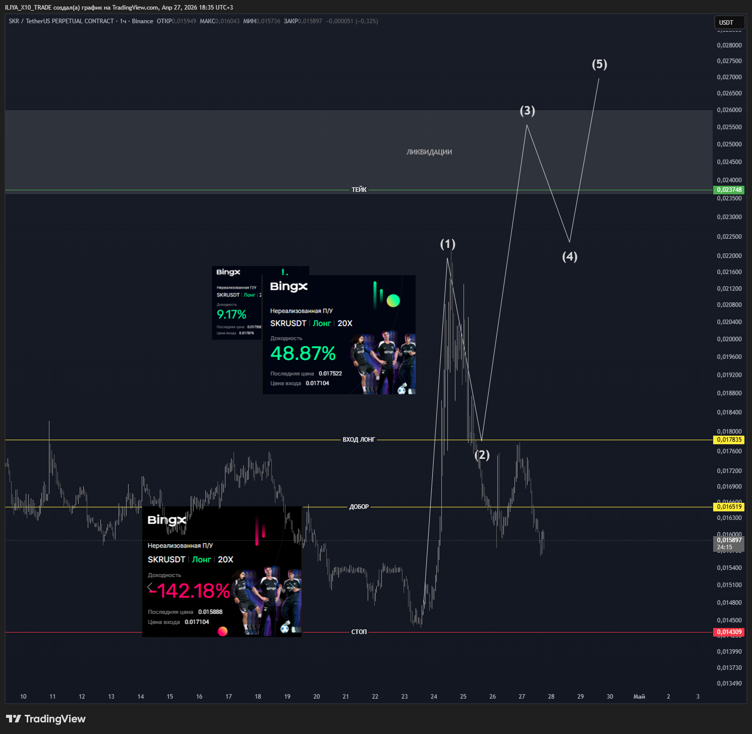 BINANCE:SKRUSDT.P Chart Image by ILIYA_X10_TRADE