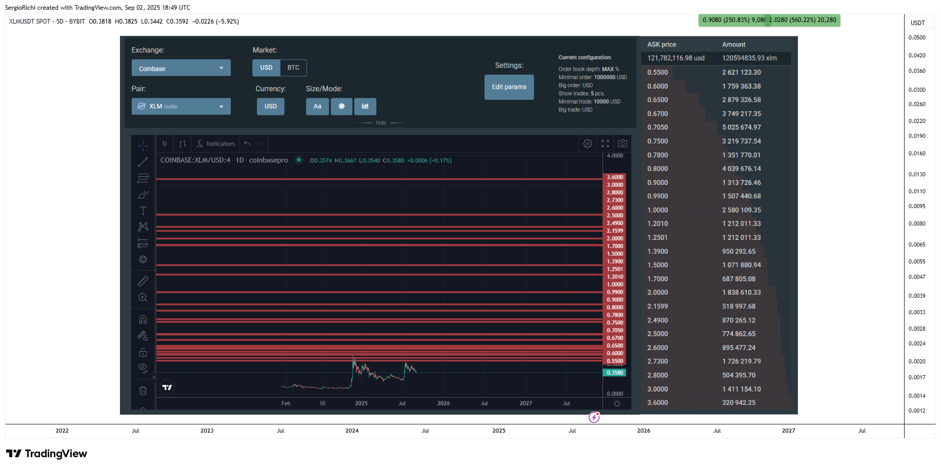 BYBIT:XLMUSDT Chart Image by StockWhaleX