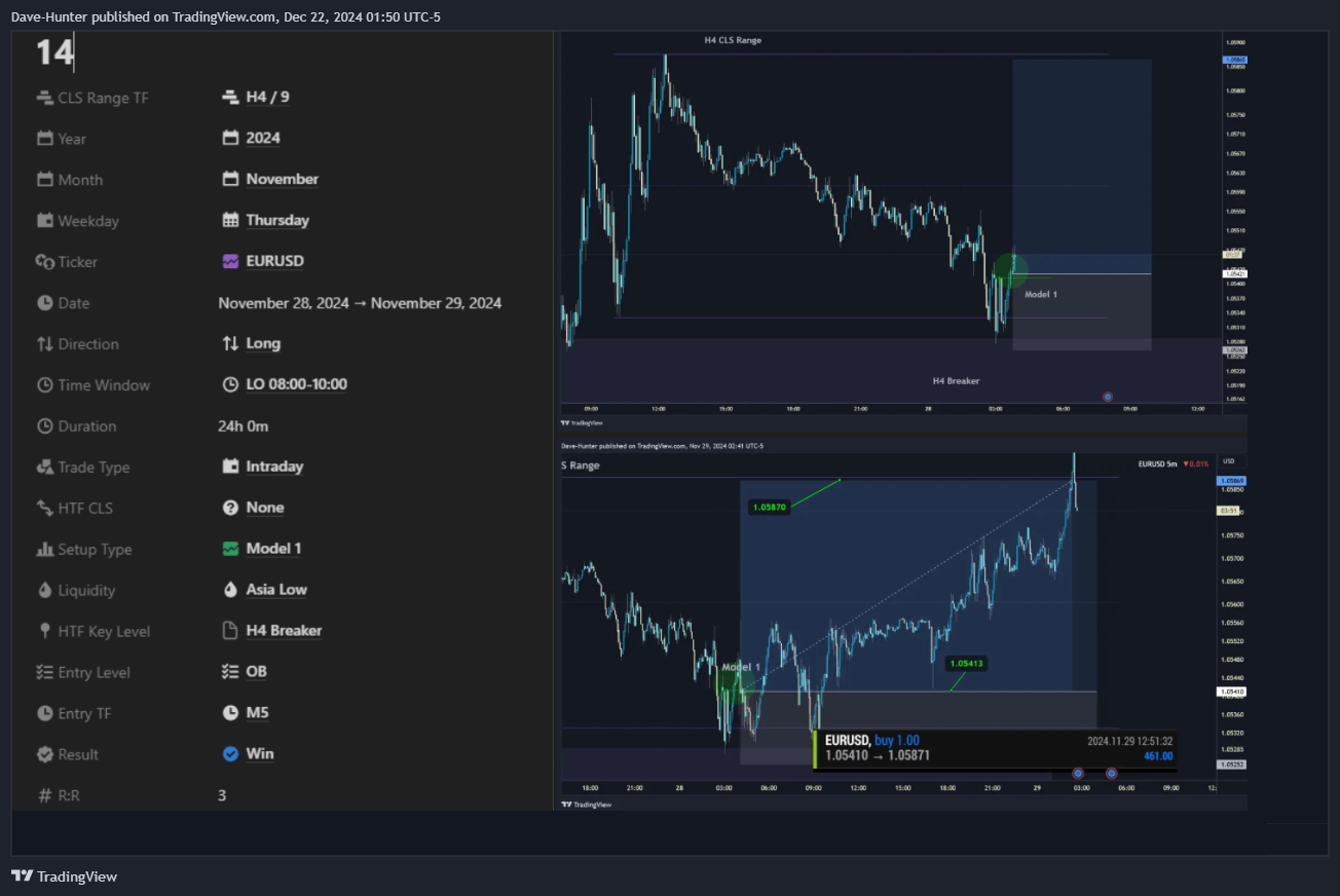 CRYPTOCAP:USDT.D Chart Image by David_Perk