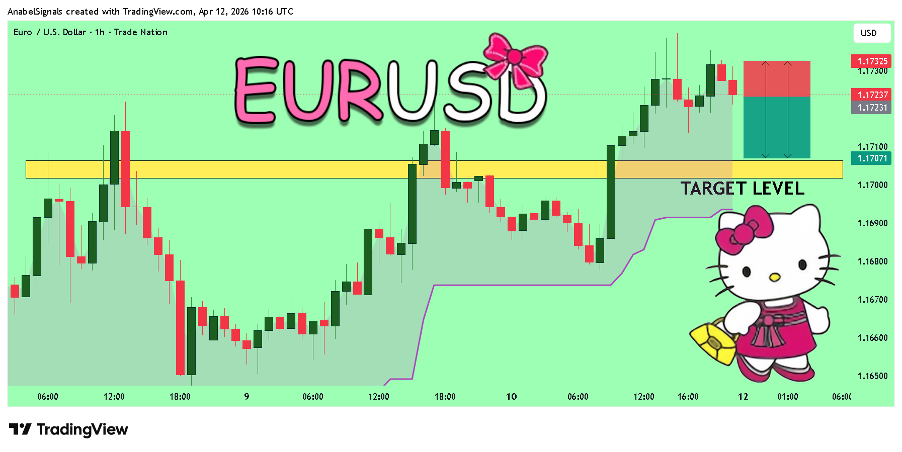 TRADENATION:EURUSD Gambar chart oleh AnabelSignals