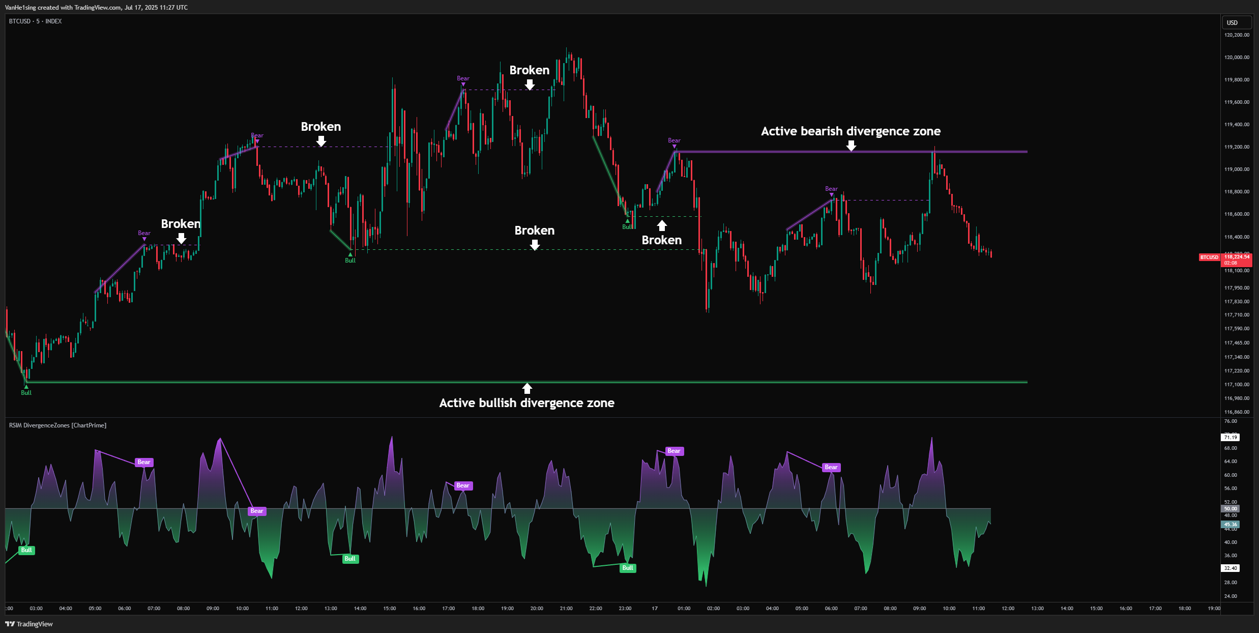 INDEX:BTCUSD Gambar chart oleh VanHe1sing