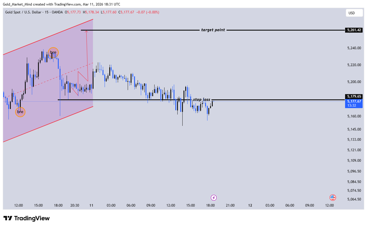 OANDA:XAUUSD Imagen del gráfico de Gold_Market_Mind