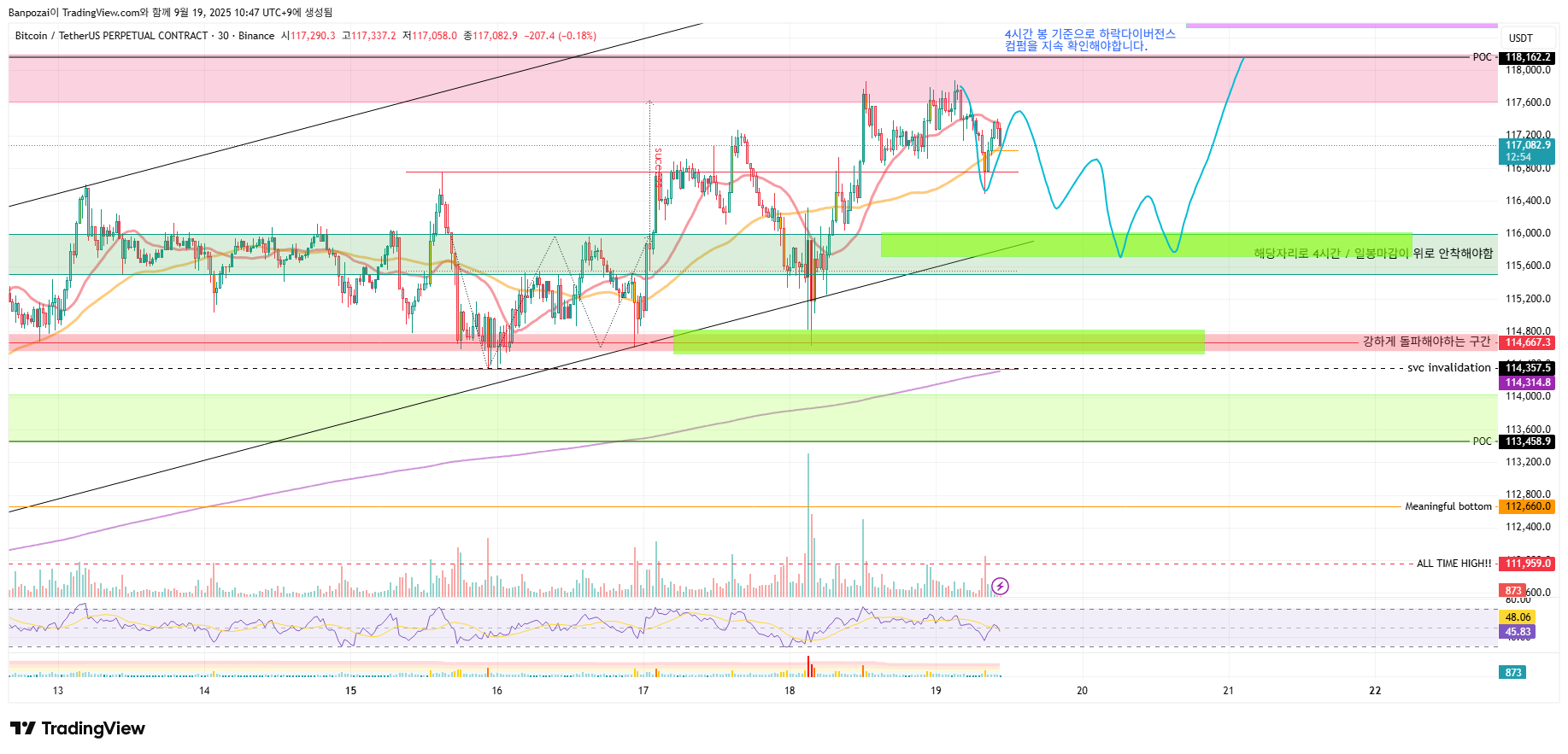BINANCE:BTCUSDT.P Immagine del grafico by Banpozai