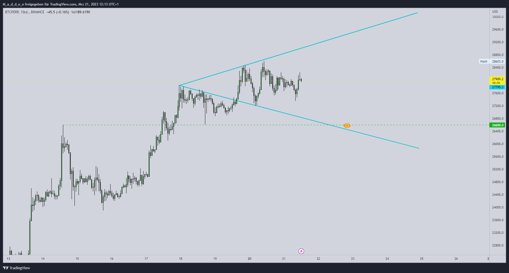 BINANCE:BTCPERP 차트 이미지 - M_a_d_d_e_n 제공