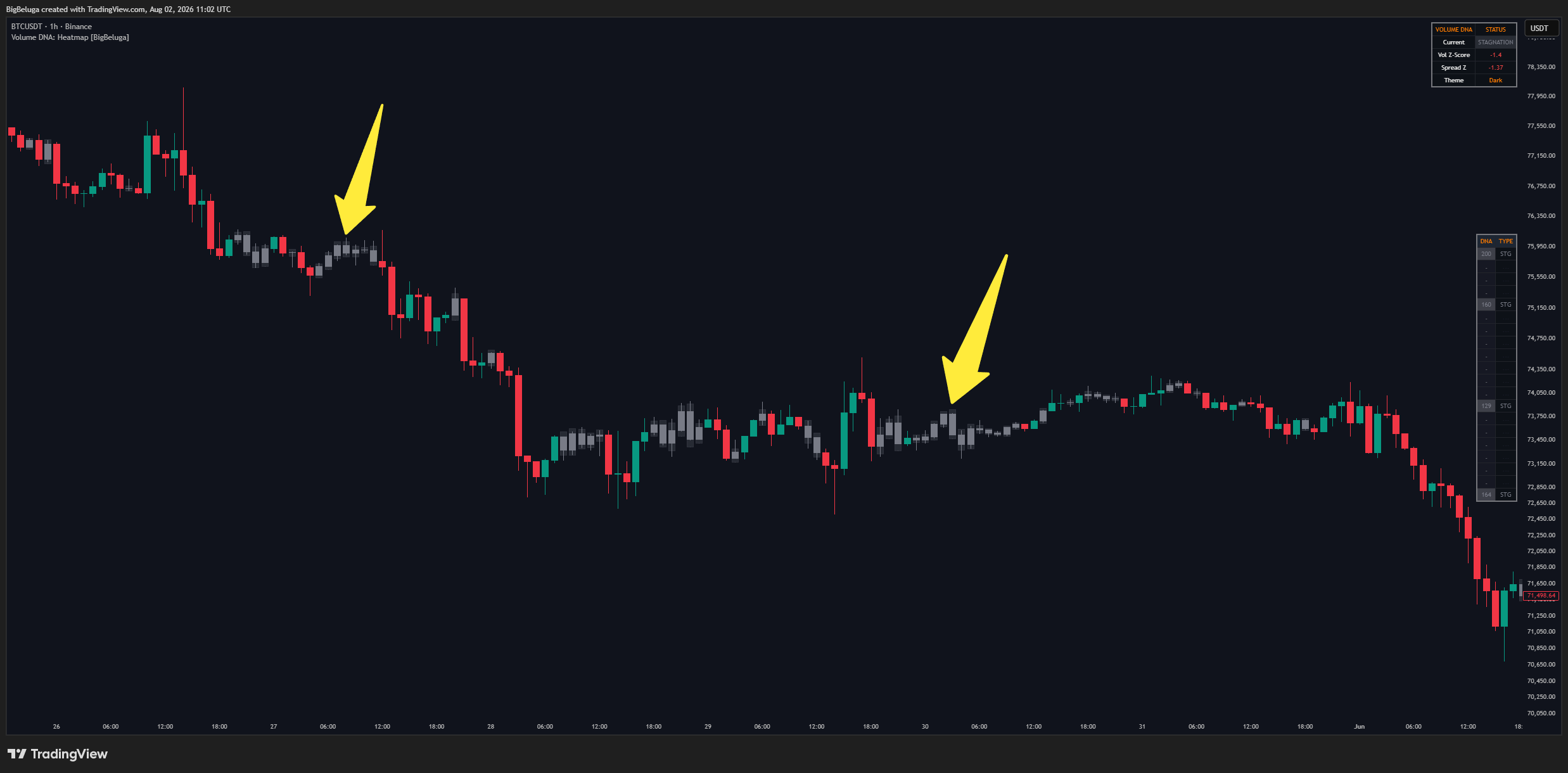 BINANCE:BTCUSDT Chart Image by BigBeluga