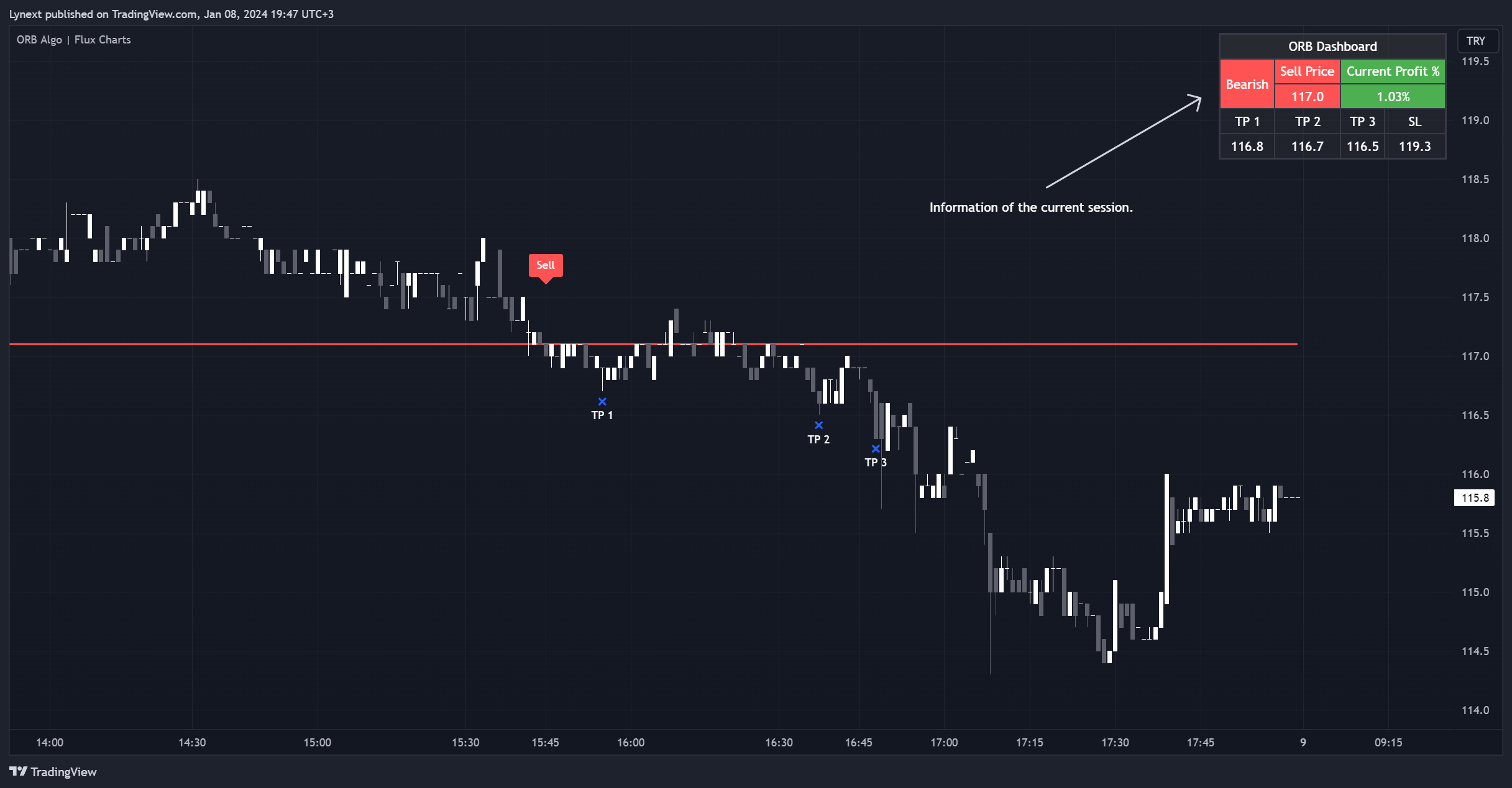 BIST_DLY:BTCIM Chart Image by Lynext