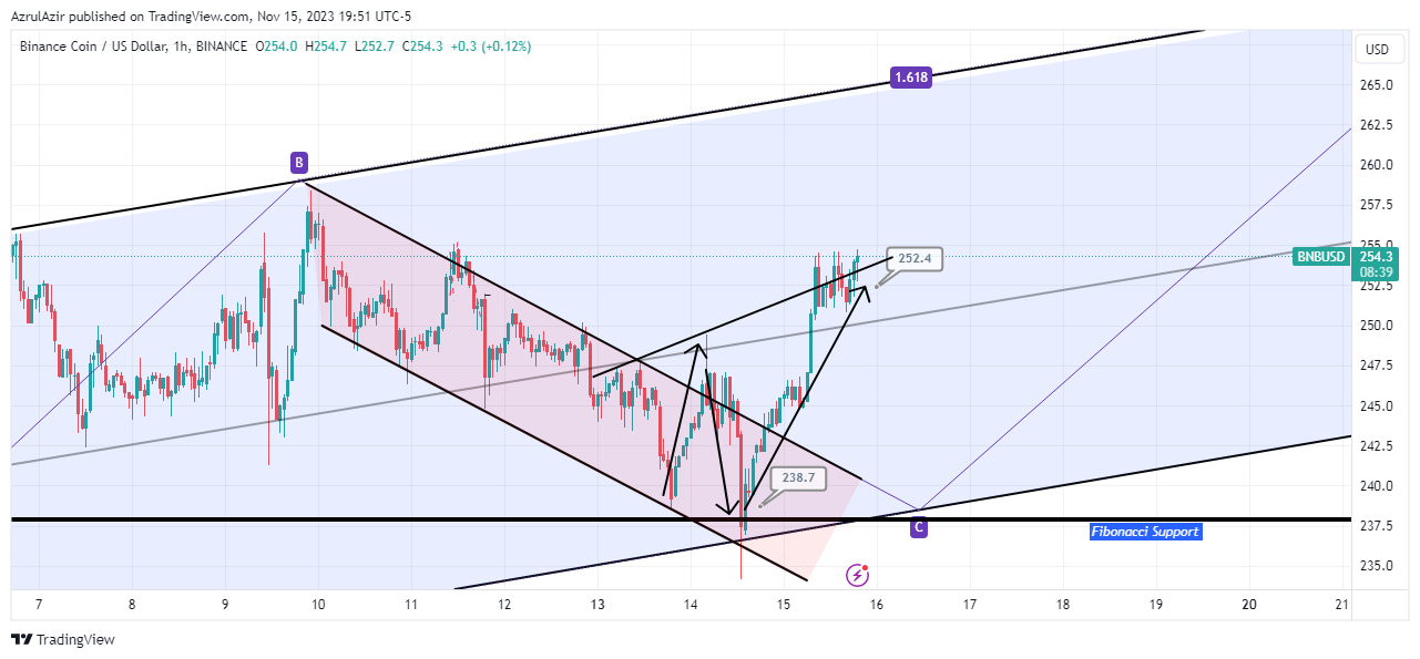 BINANCE:BNBUSD ภาพชาร์ต โดย Rendra_Azrulsyah