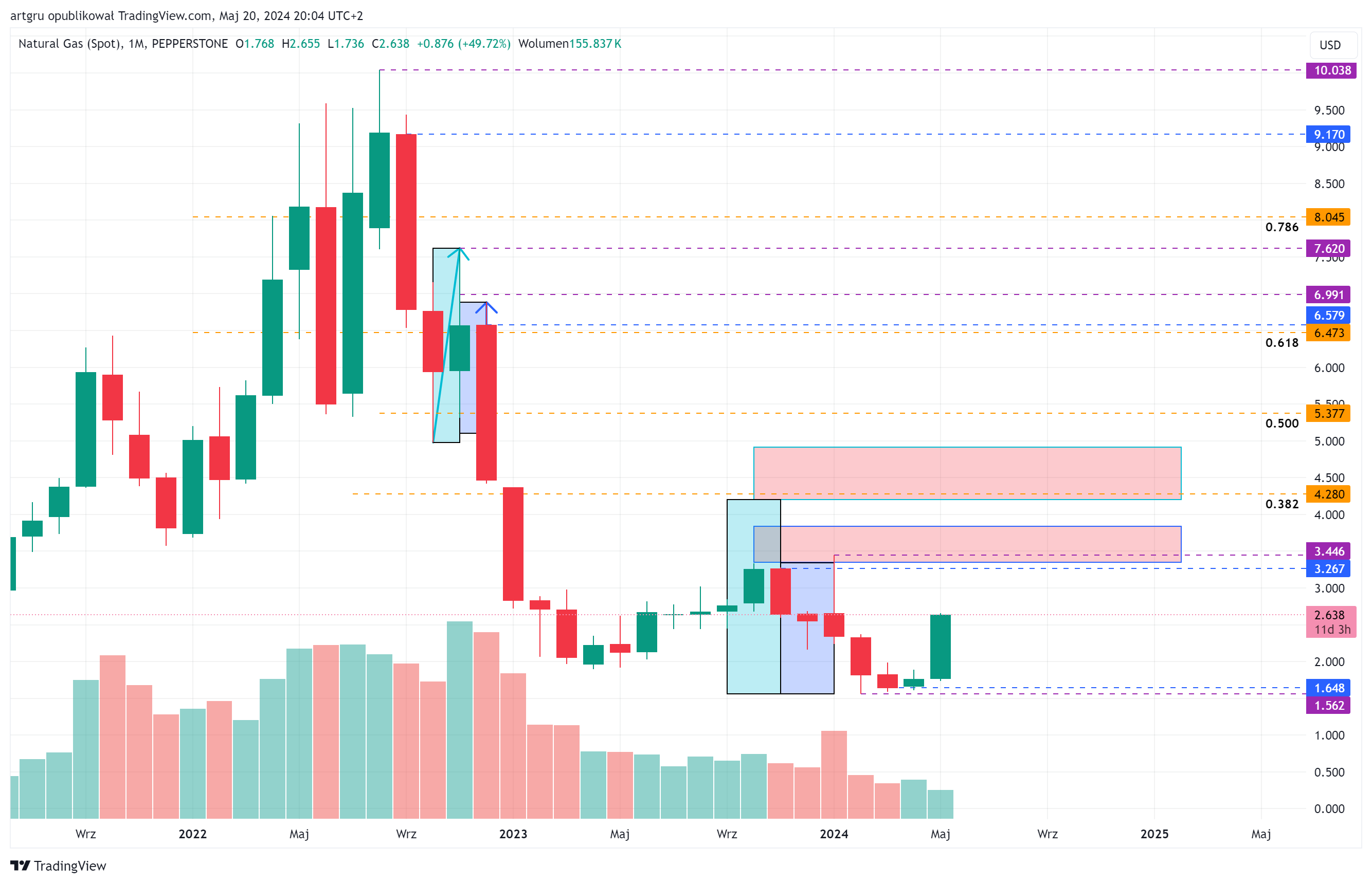 PEPPERSTONE:NATGAS Chart Image by artgru