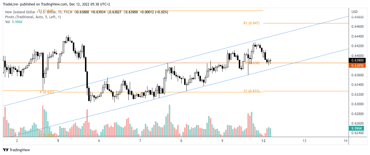 FX:NZDUSD 图表图片 由 TradeLive- 提供