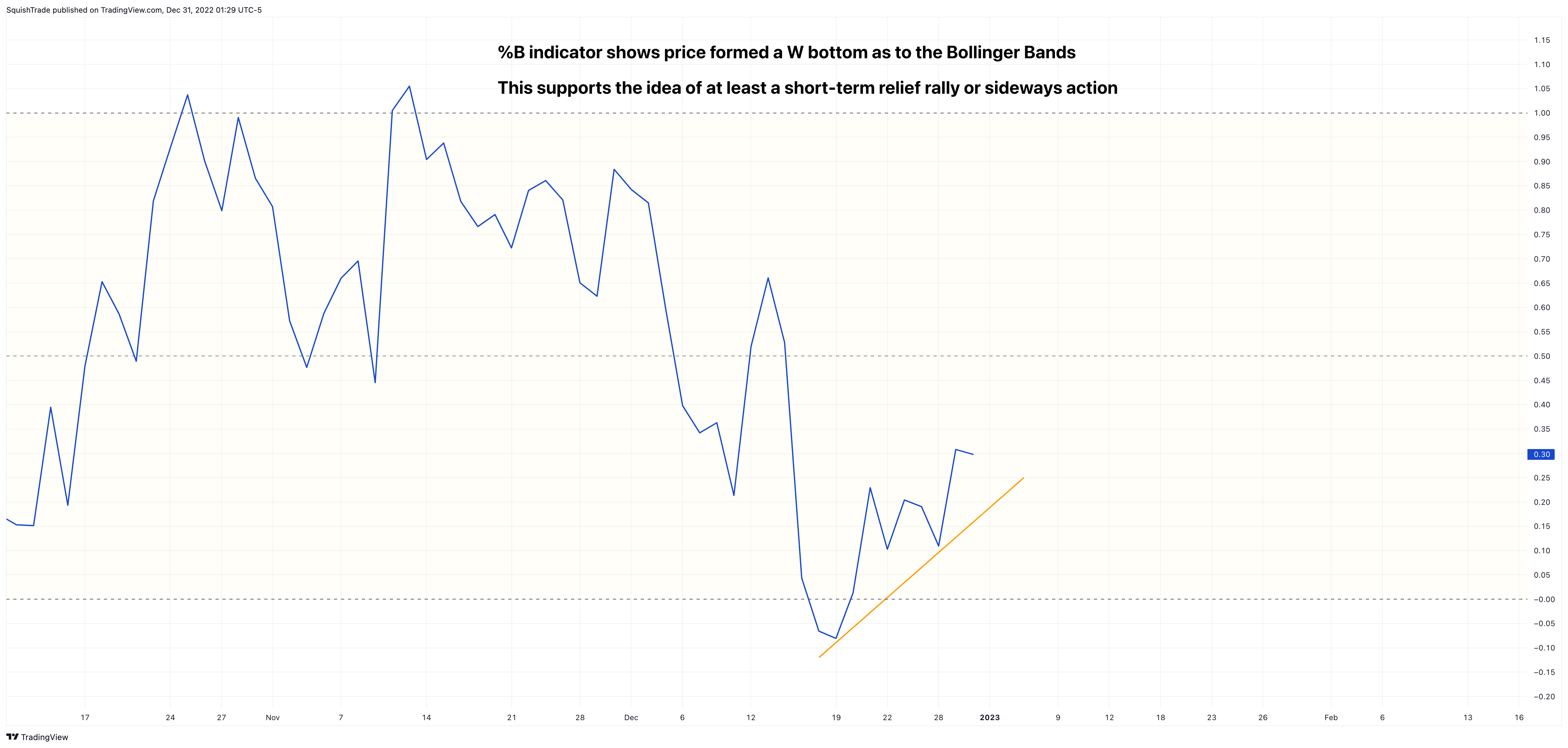SP:SPX Chart Image by SquishTrade