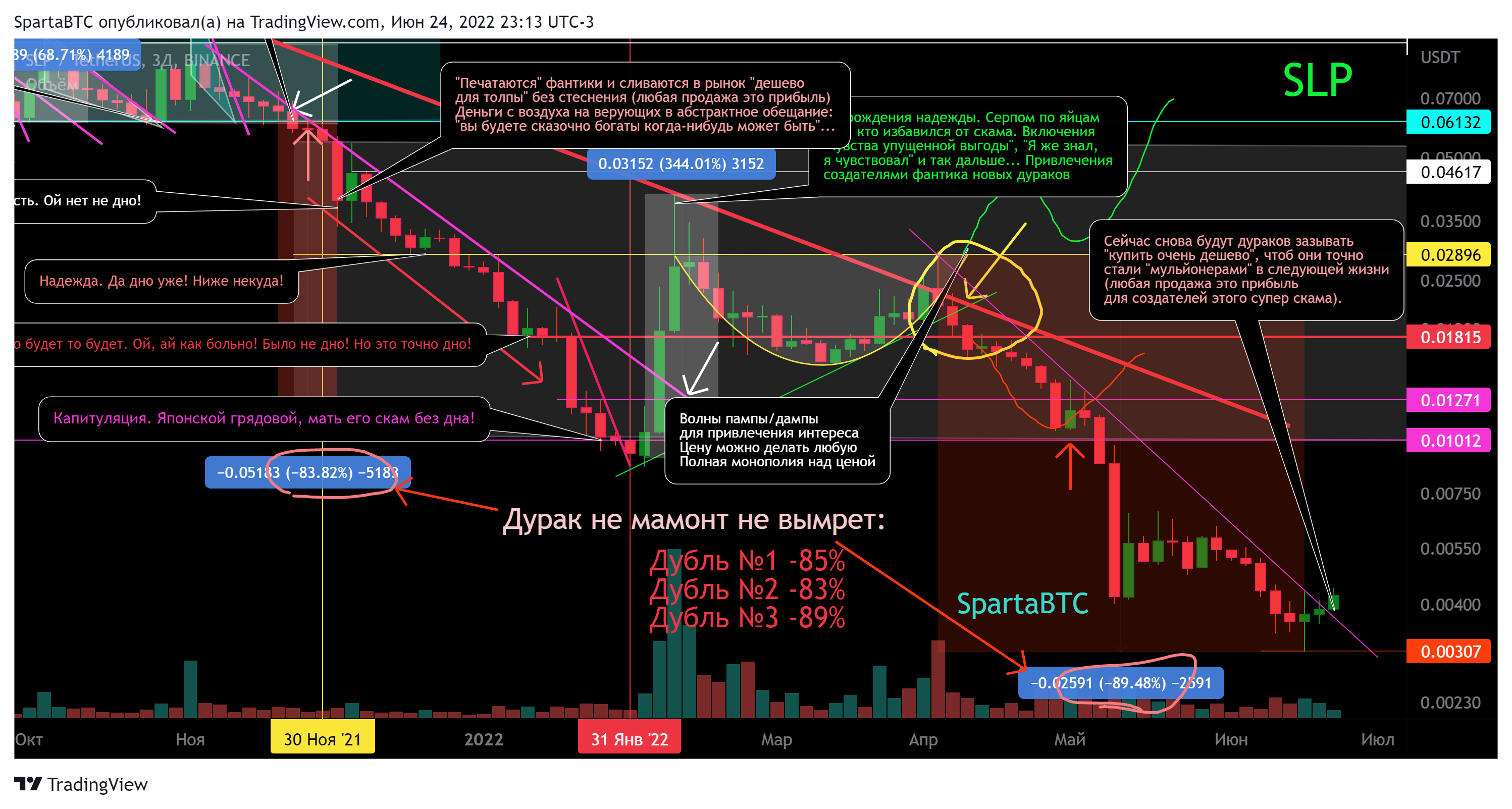 BINANCE:SLPUSDT 图表图片 由 SpartaBTC 提供