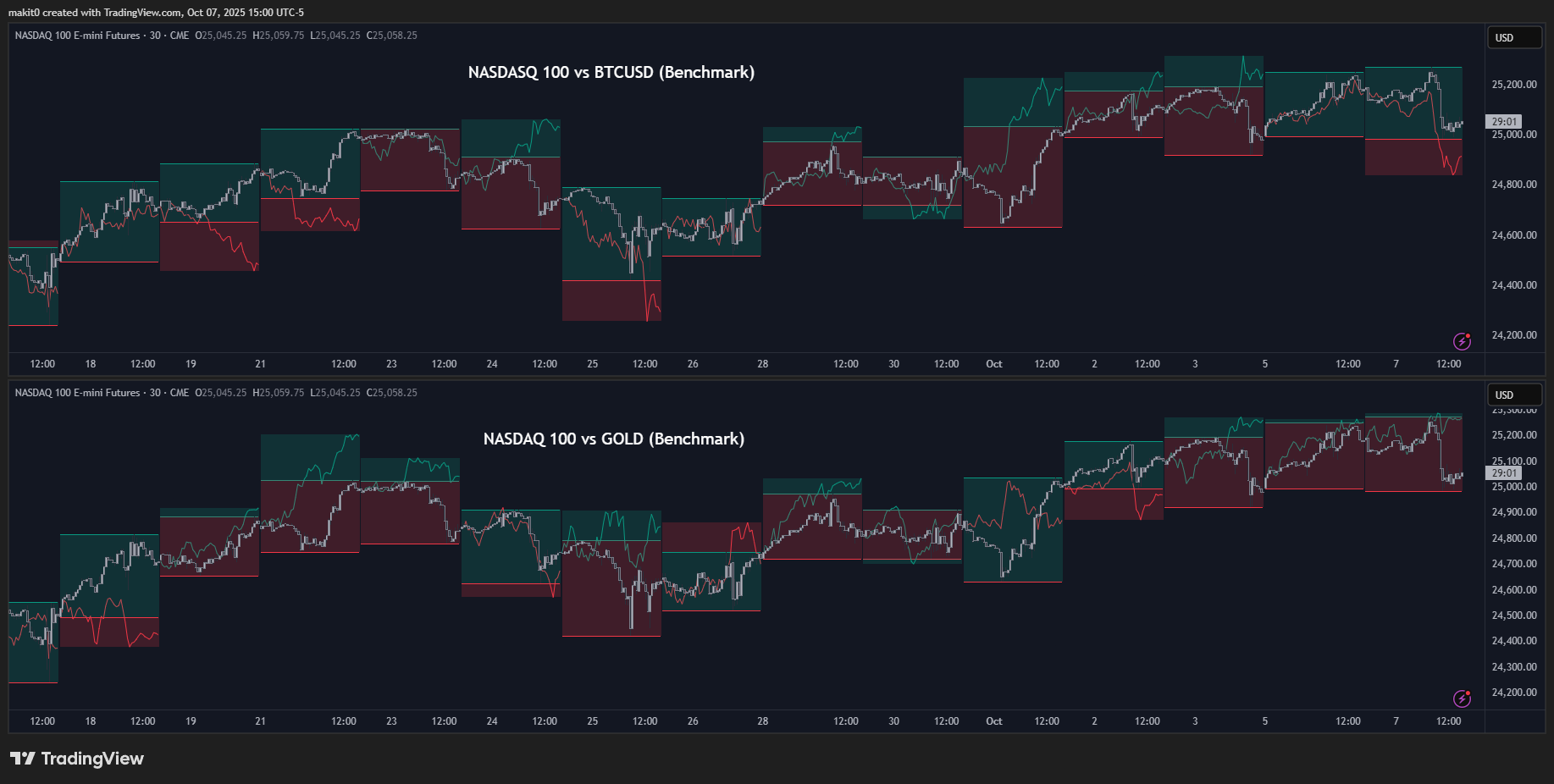 CME_MINI:NQ1! Chart Image by makit0