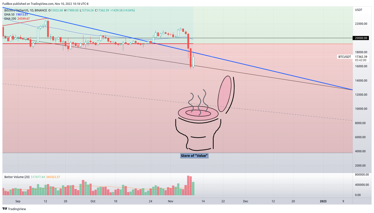 BINANCE:BTCUSDT Chart Image by FudBox