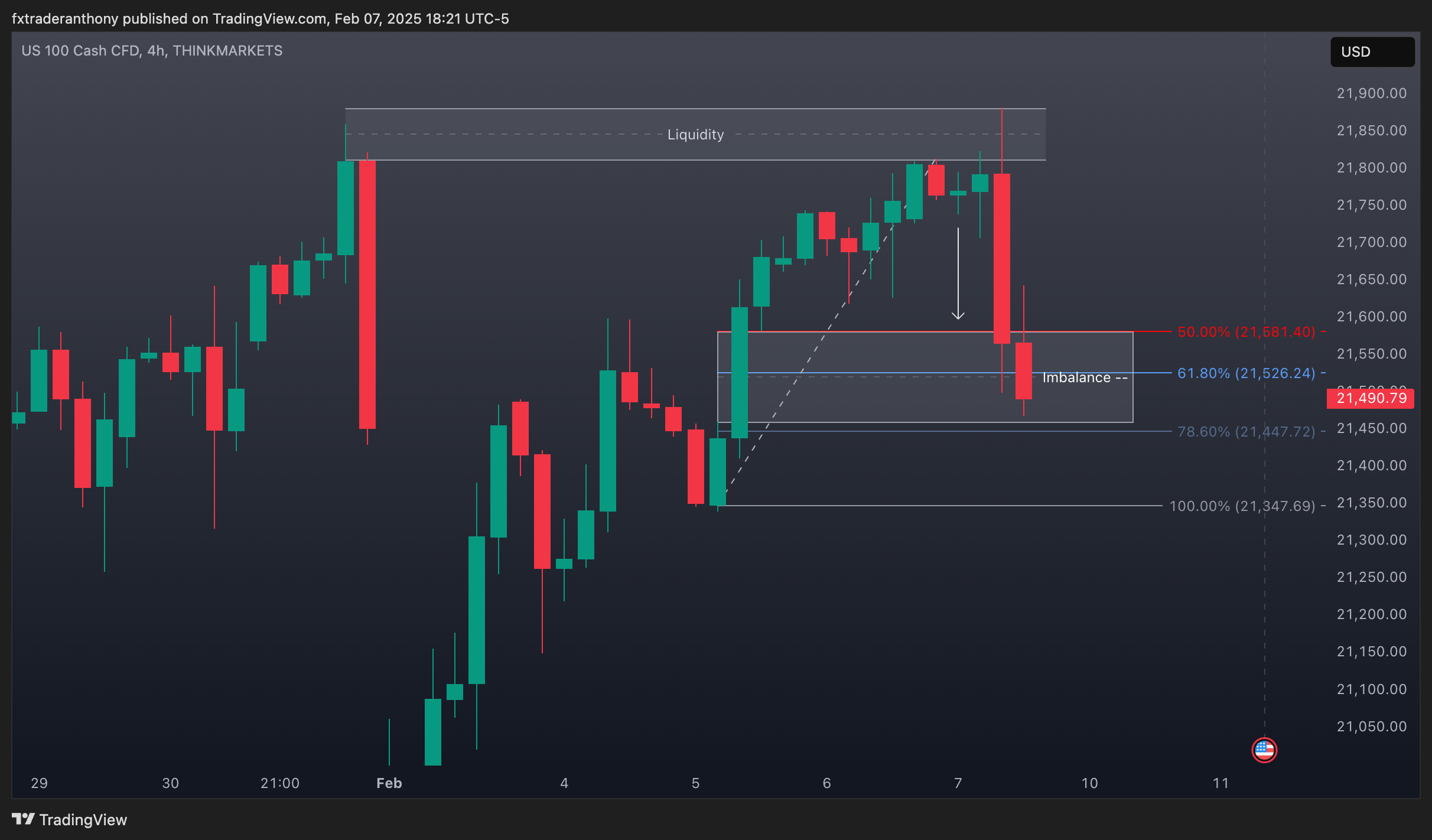 THINKMARKETS:NAS100 Chart Image by fxtraderanthony