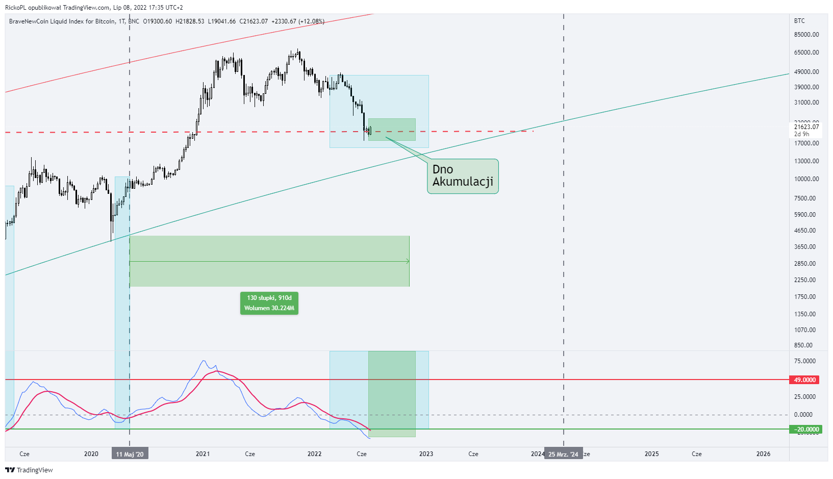 BNC:BLX Chart Image by RickoPL