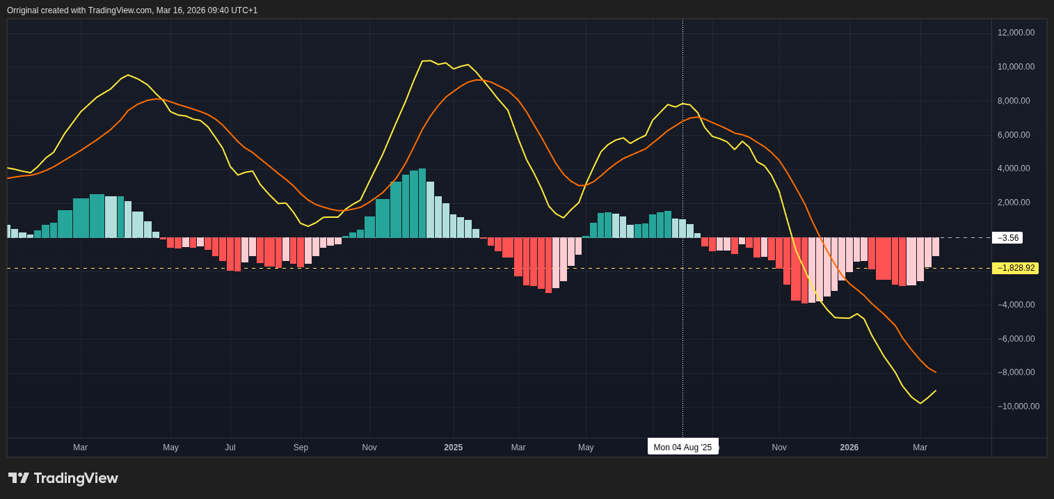 INDEX:BTCUSD Immagine del grafico by Orriginal