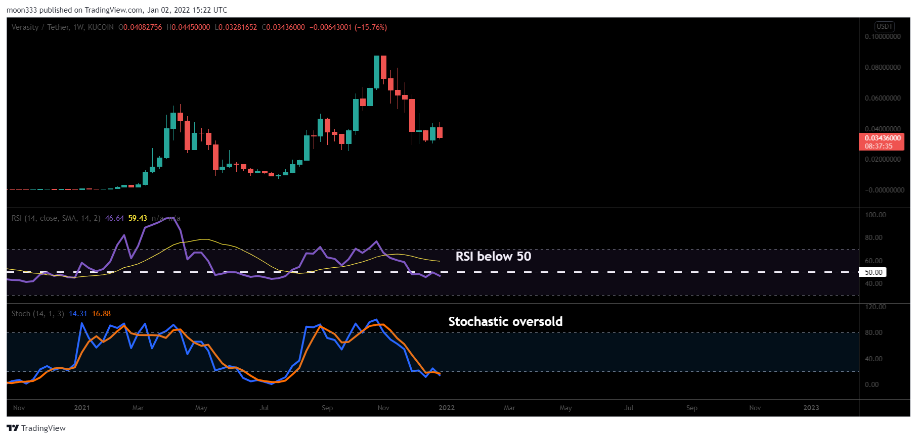 KUCOIN:VRAUSDT Obraz wykresu od moon333