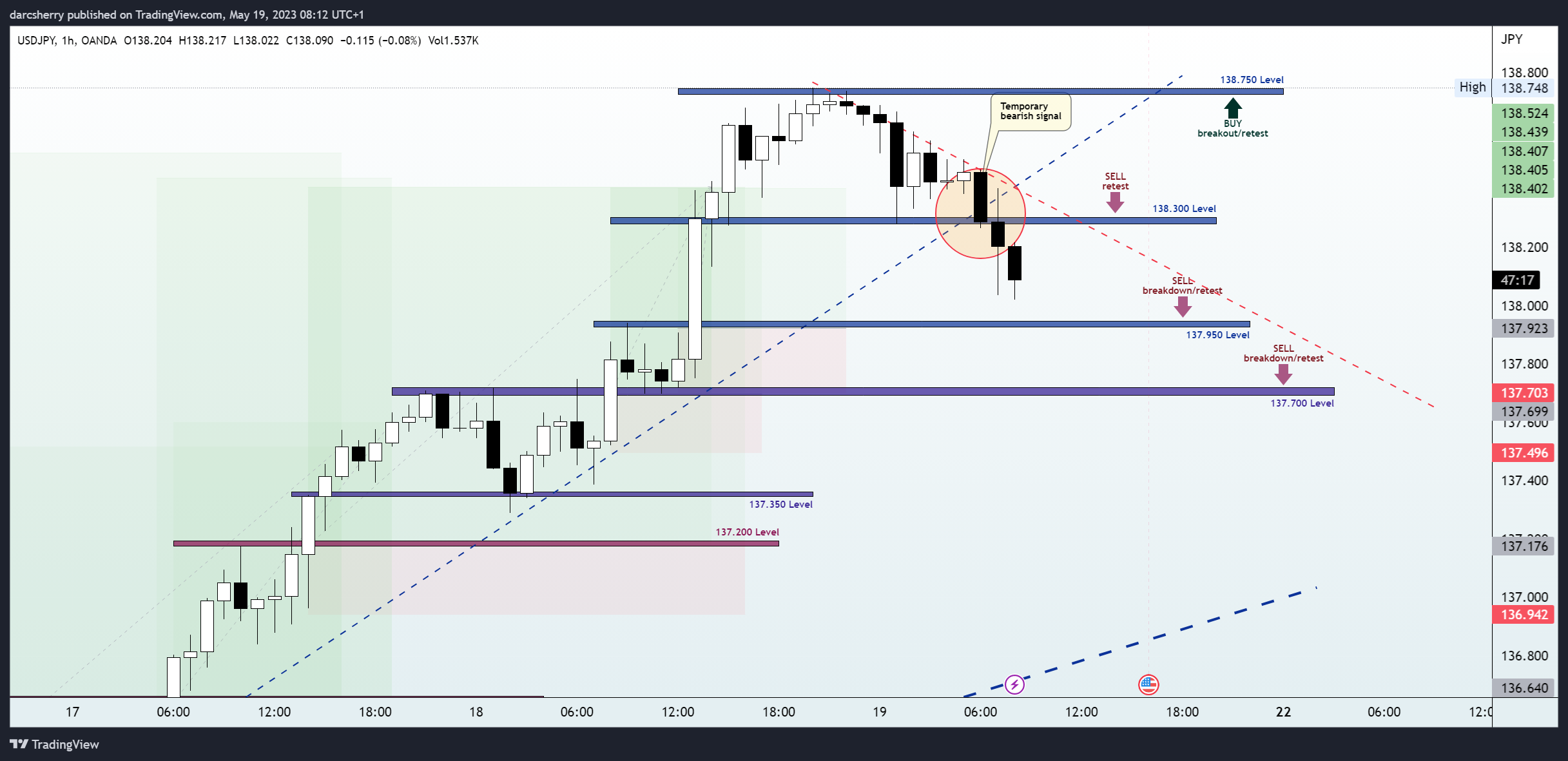 OANDA:USDJPY Chart Image by darcsherry