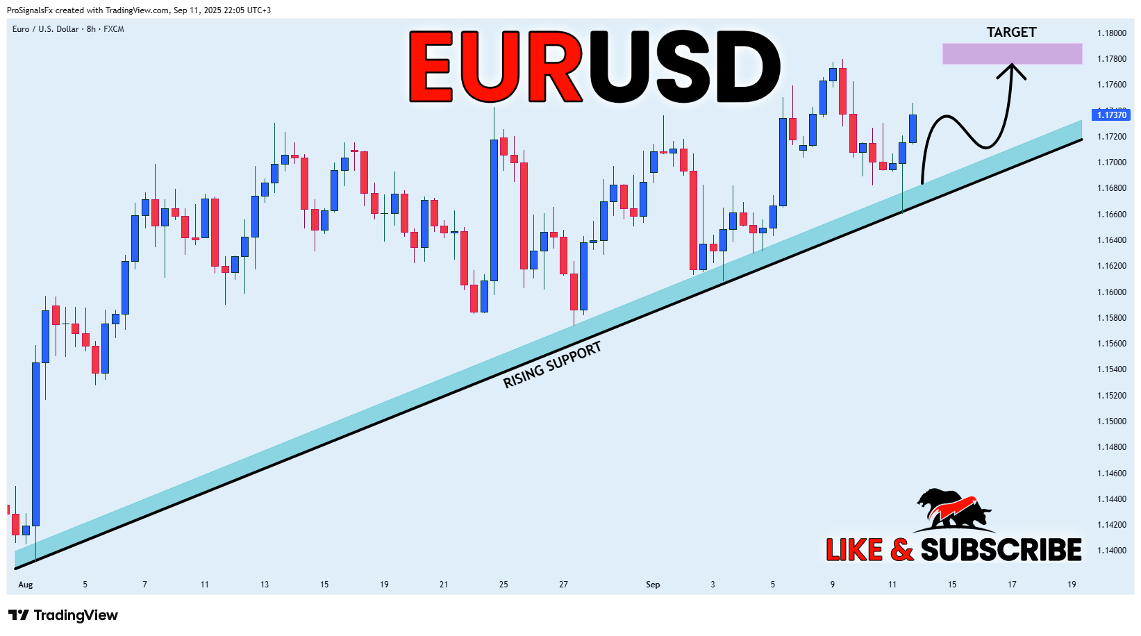 FX:EURUSD Chart Image by ProSignalsFx
