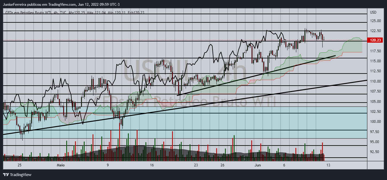 TVC:USOIL Chart Image by JuniorFerreira