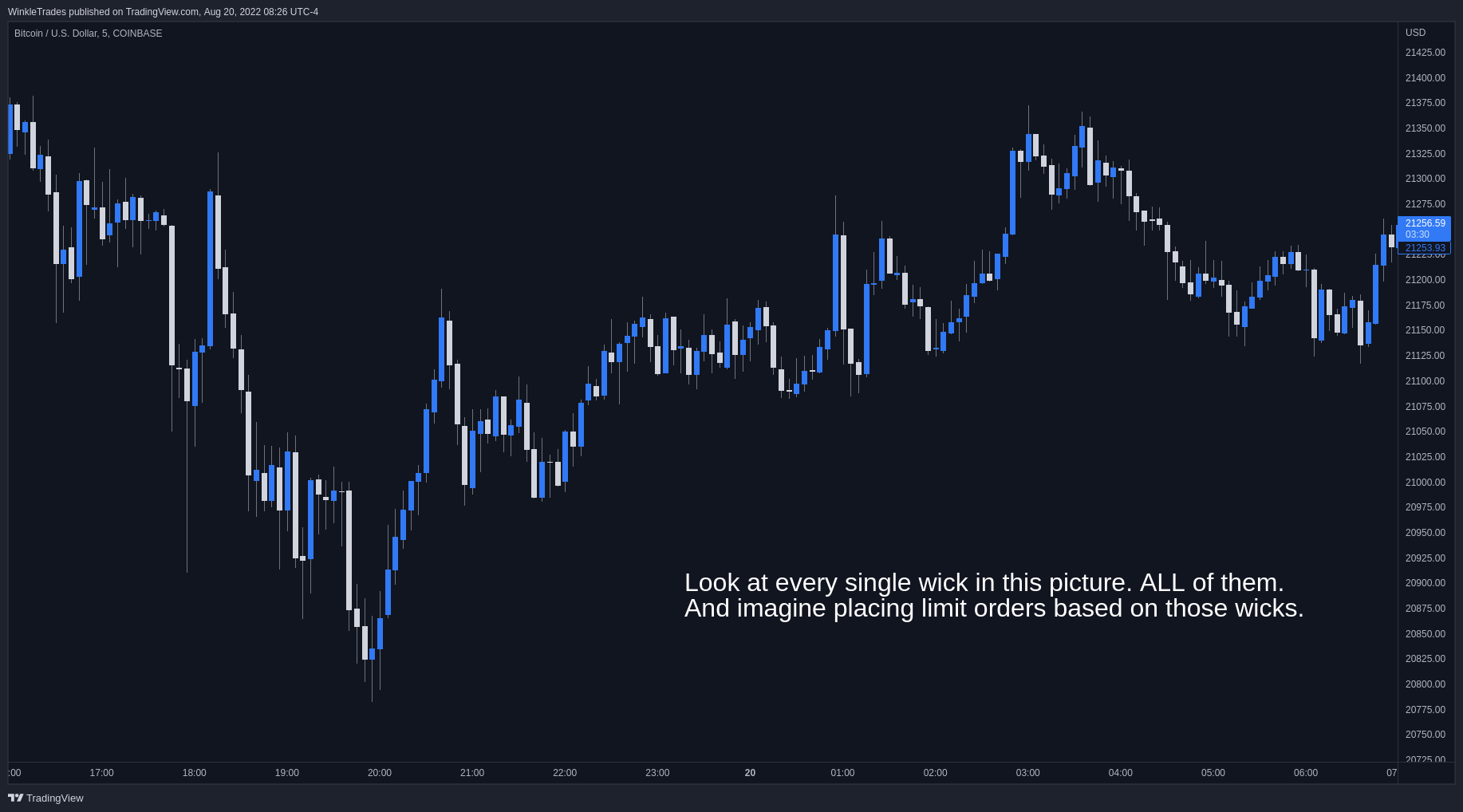 COINBASE:BTCUSD Chart Image by WinkleTrades