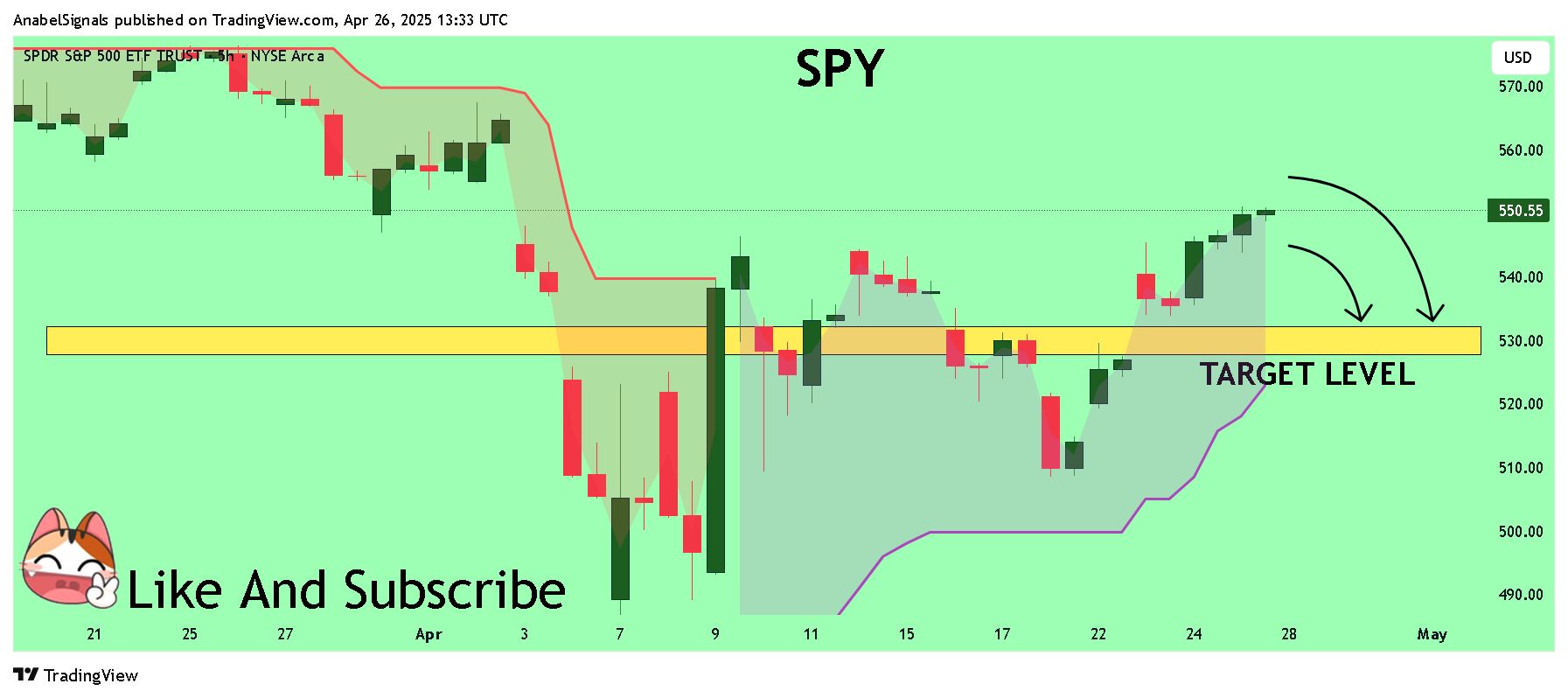 BATS:SPY Chart Image by AnabelSignals