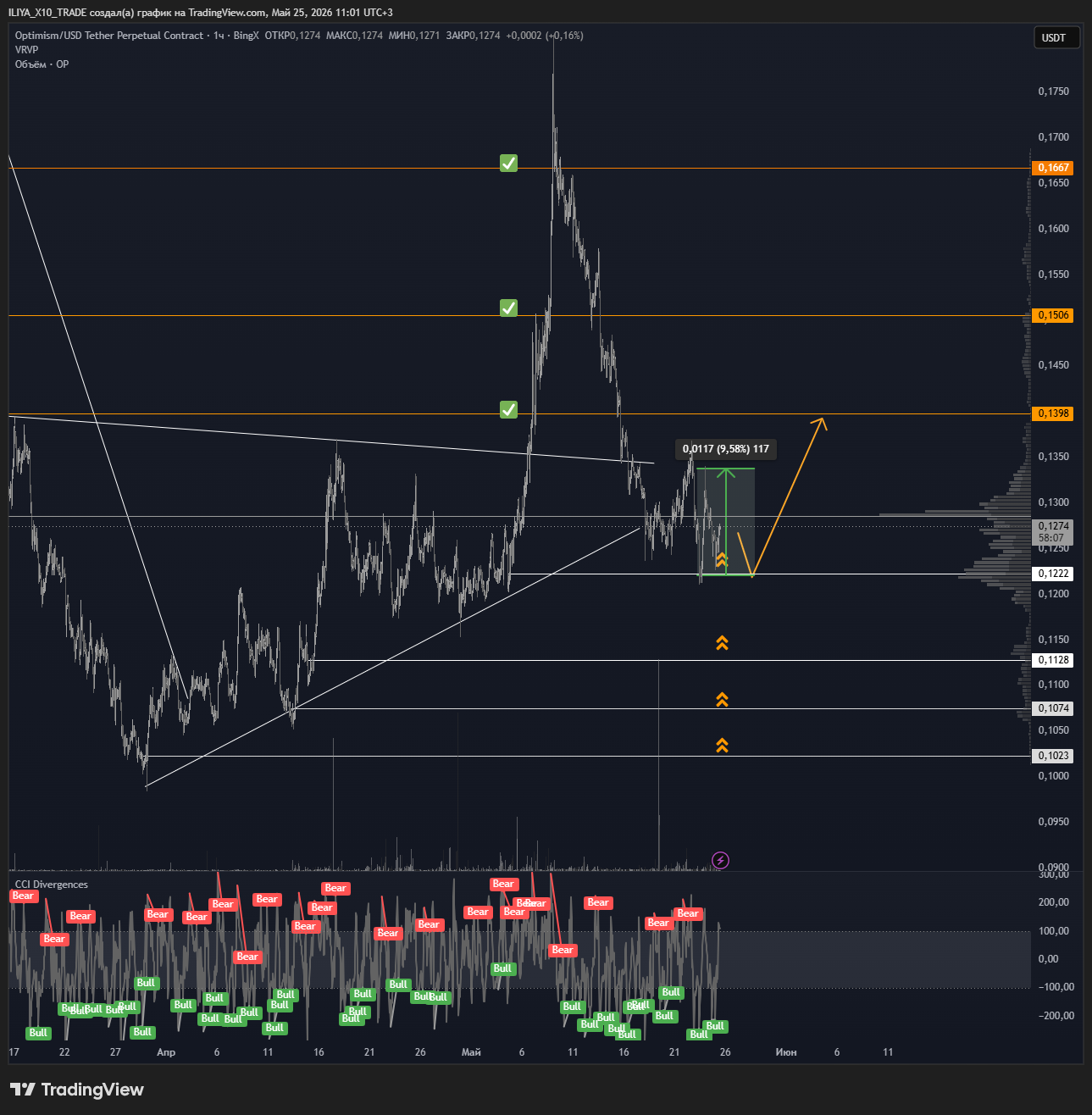 BINGX:OPUSDT.P Chart Image by ILIYA_X10_TRADE