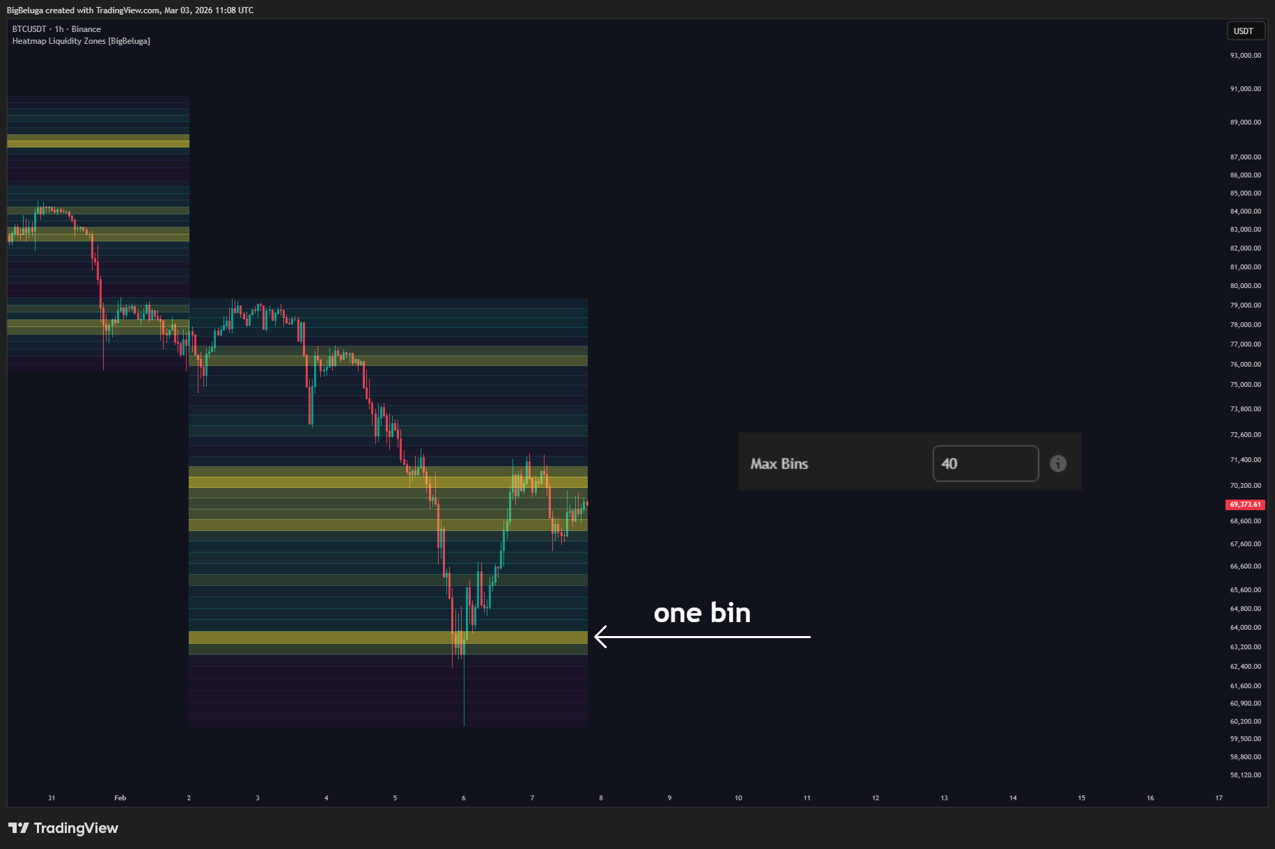 BINANCE:BTCUSDT Chart Image by BigBeluga
