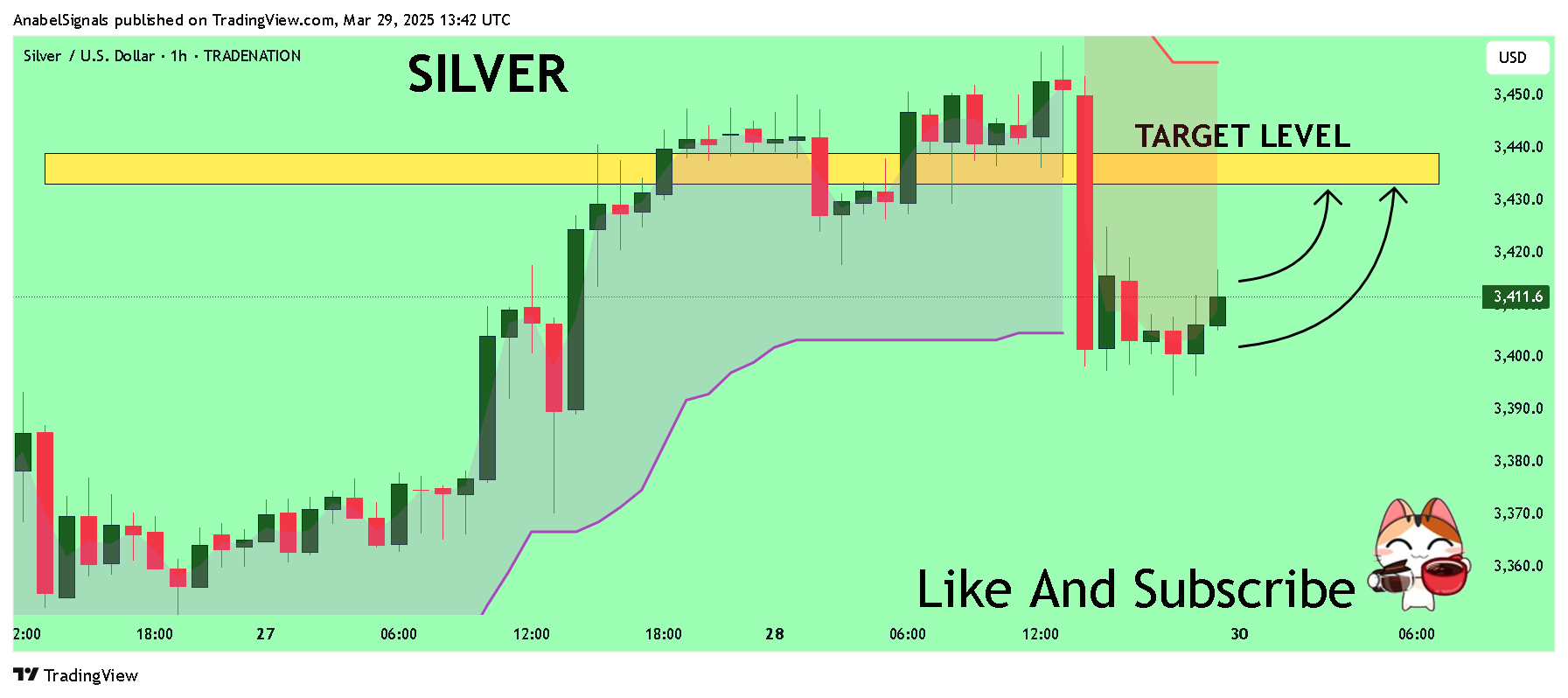 TRADENATION:XAGUSD Chart Image by AnabelSignals