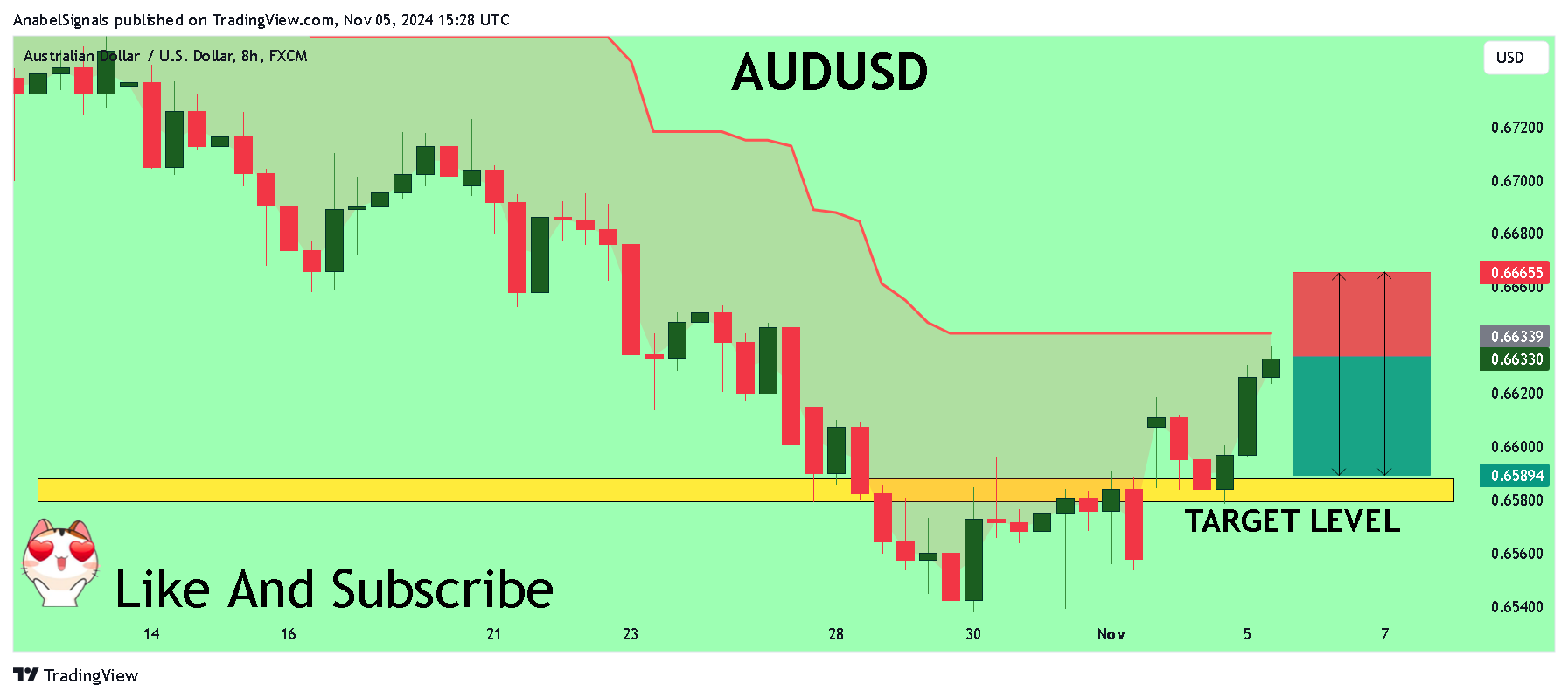 FX:AUDUSD صورة الرسم البياني by AnabelSignals