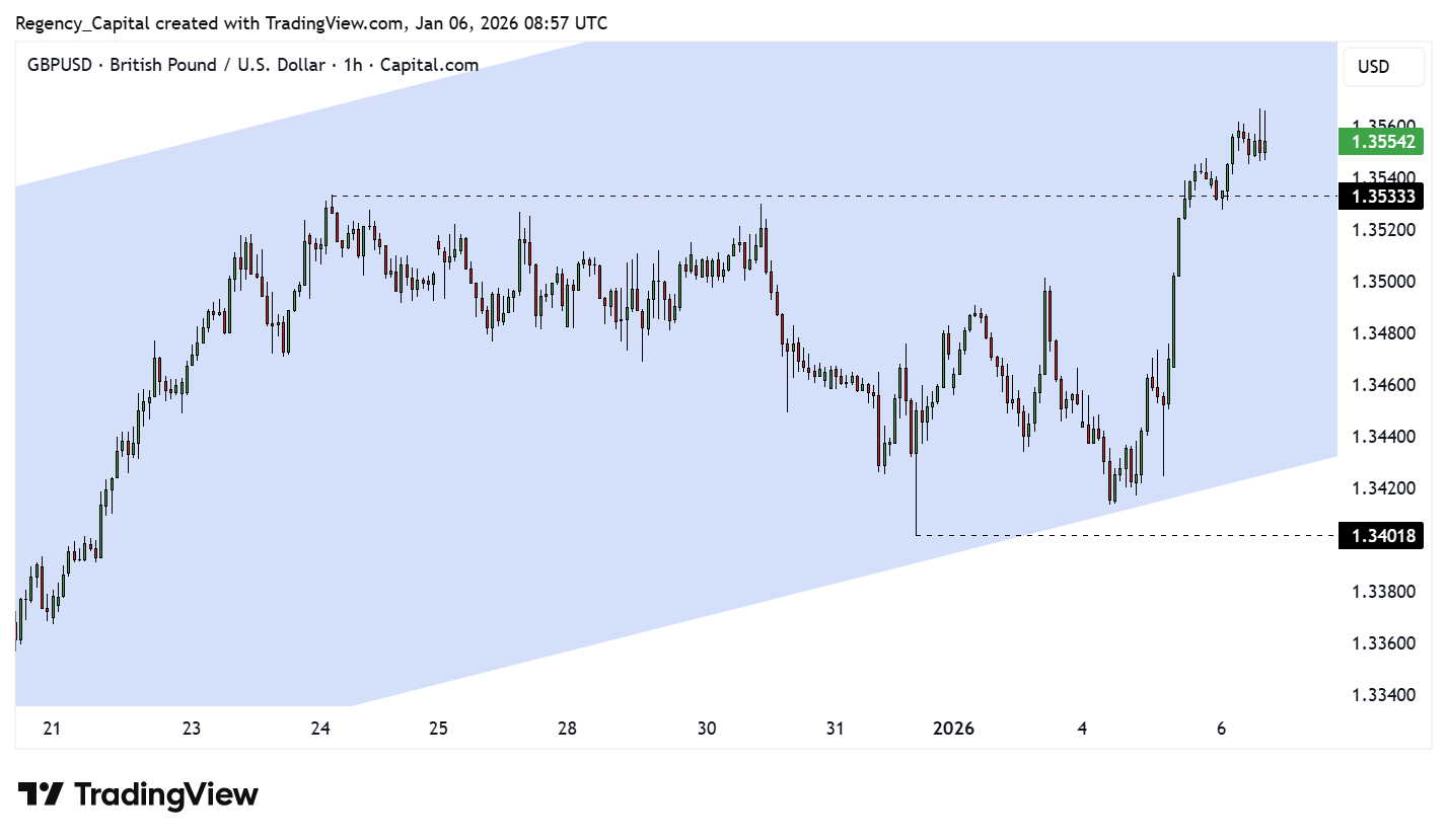 CAPITALCOM:GBPUSD Chart Image by Regency_Capital