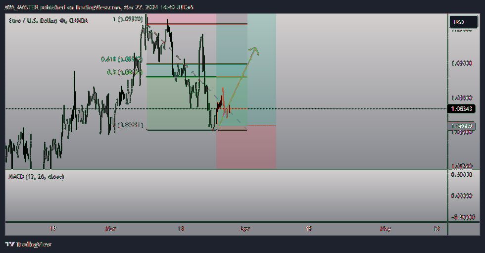 OANDA:EURUSD Chart Image by MIA_MASTER