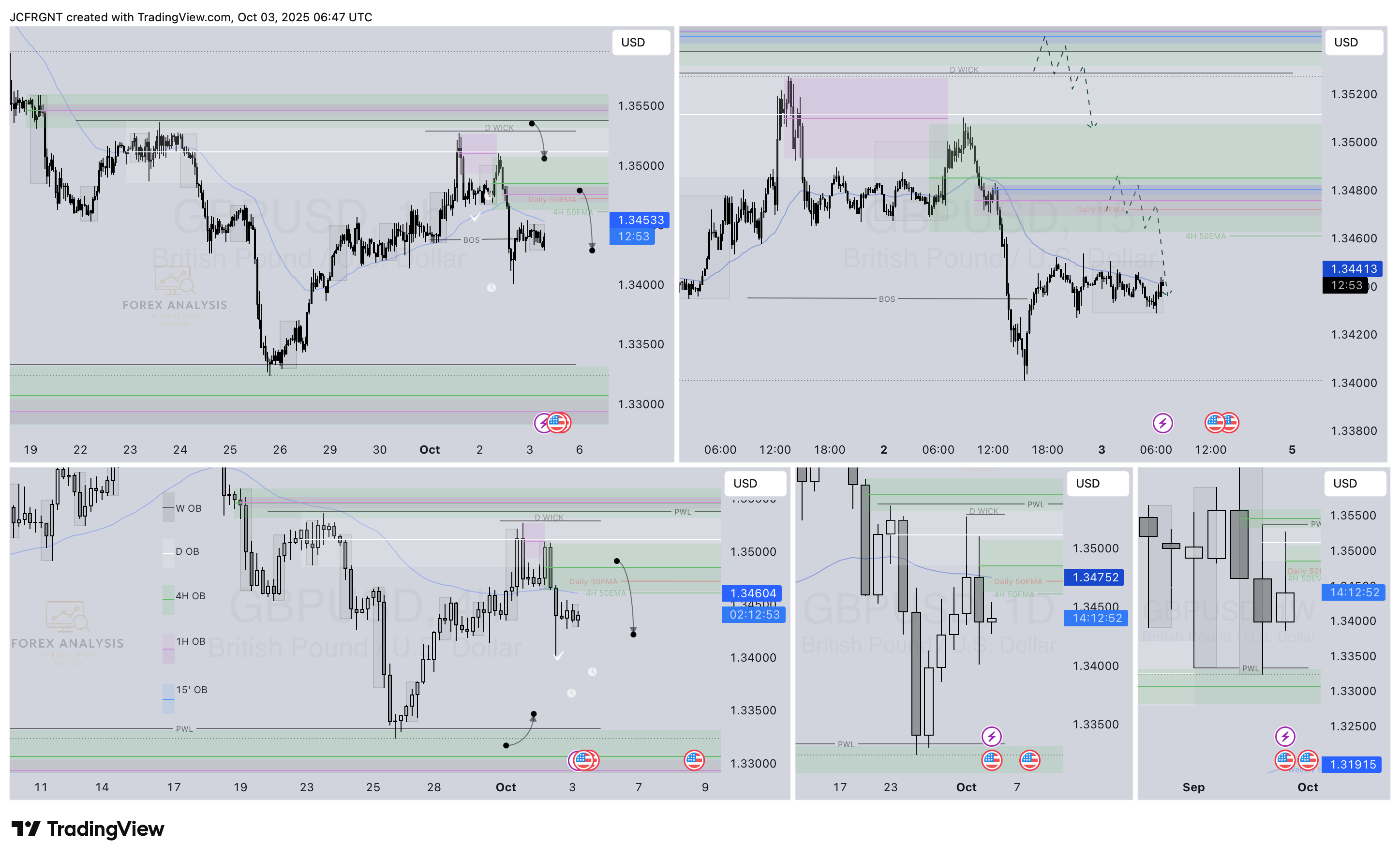 FX:GBPUSD Chart Image by JCFRGNT