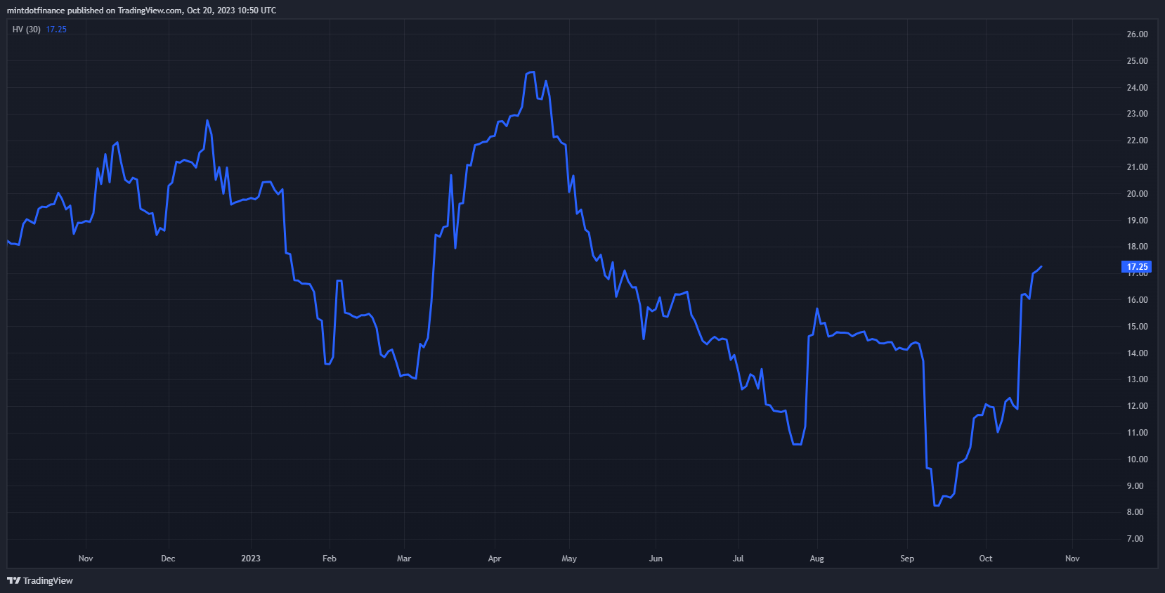 COMEX_DL:GC1! Chart Image by mintdotfinance