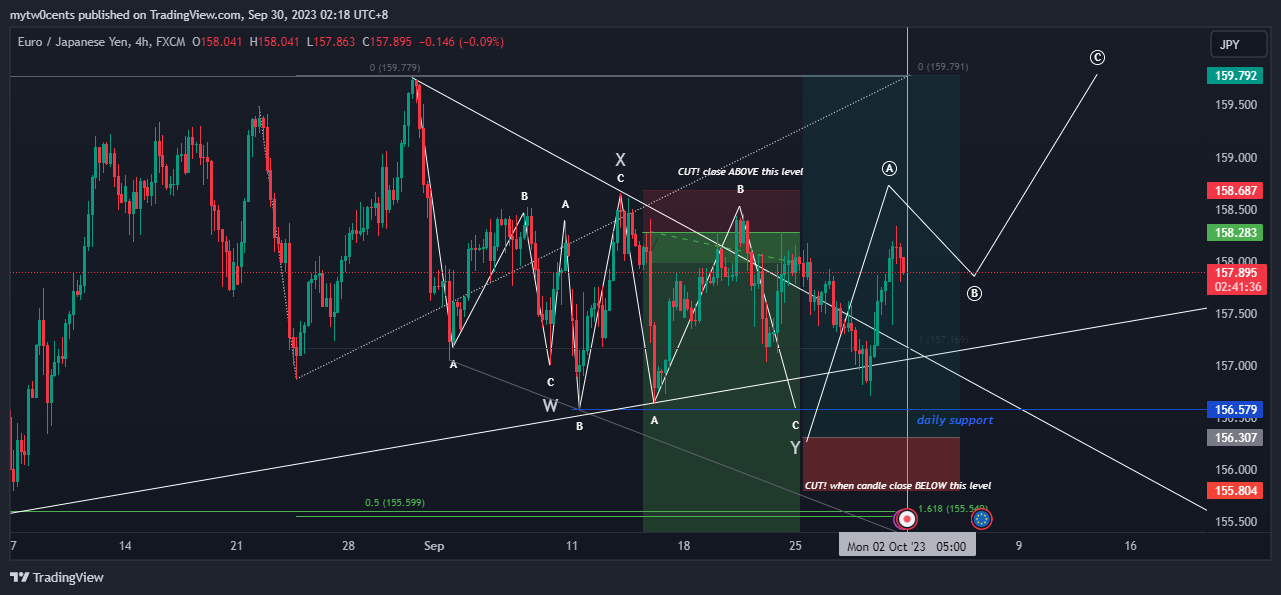 FX:EURJPY Chart Image by mytw0cents